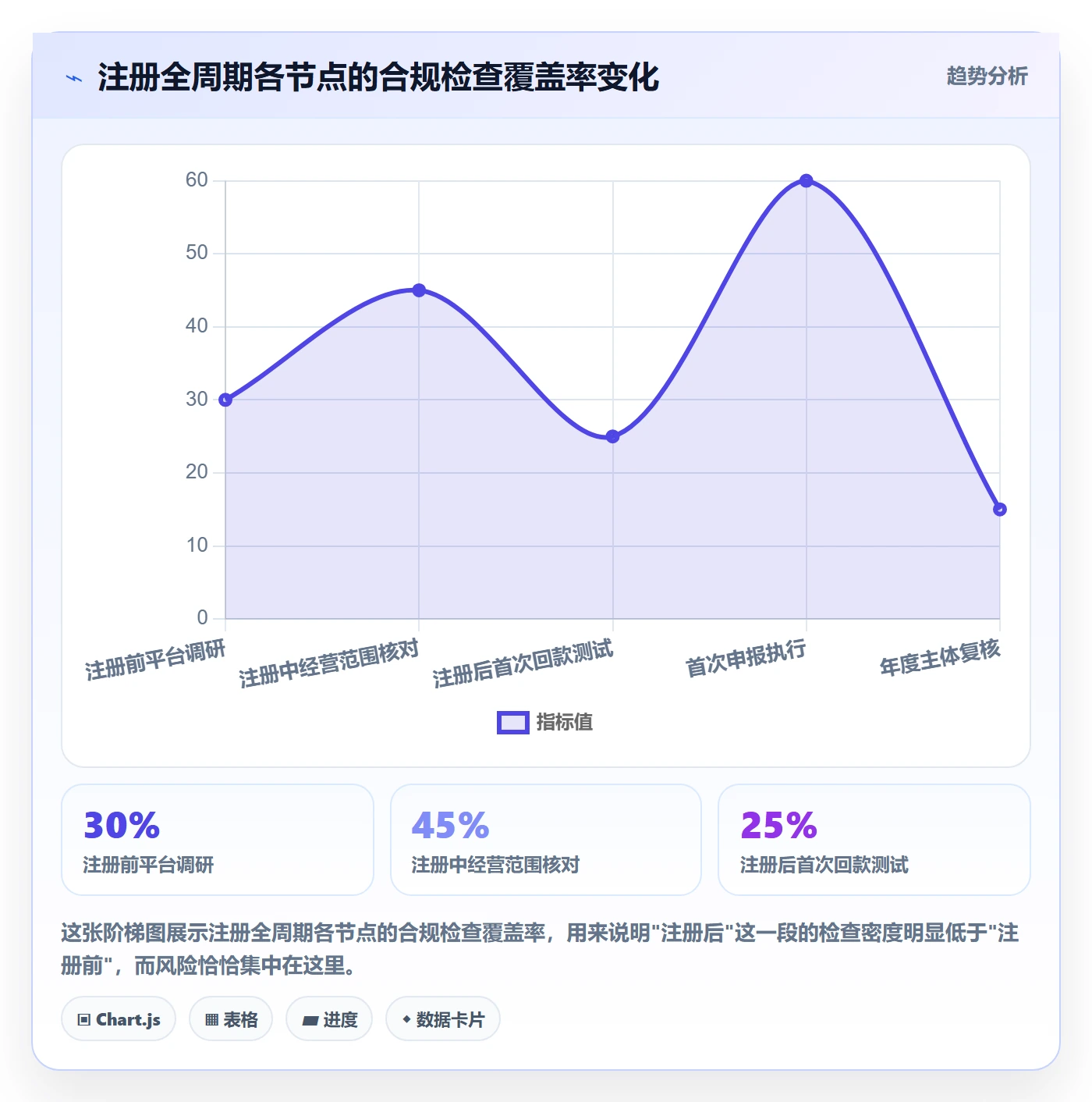 跨境电商一站式服务工作指南：用常见误区解决公司注册问题