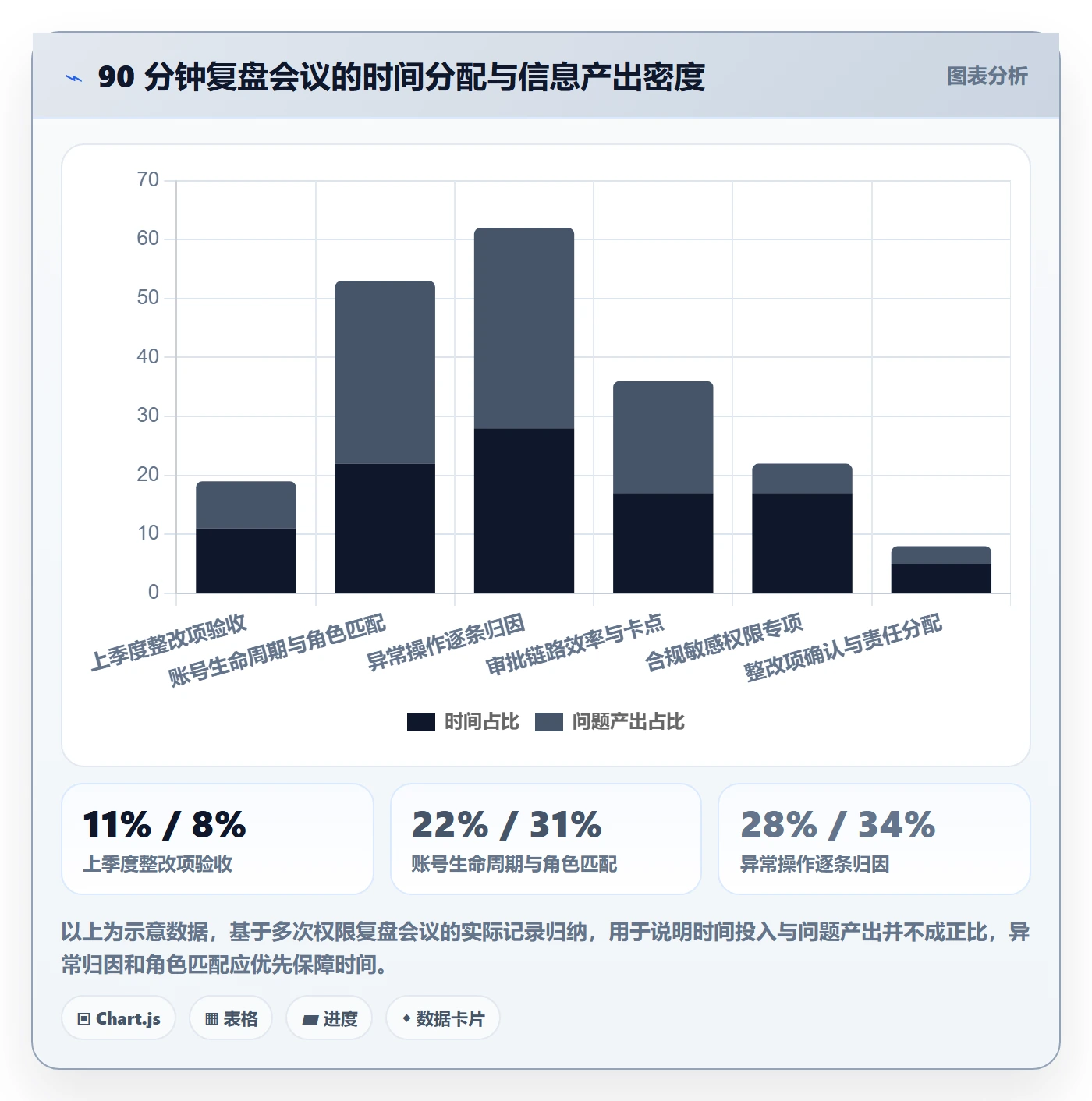 erp跨境电商方案设计：权限管理场景的季度复盘怎么做