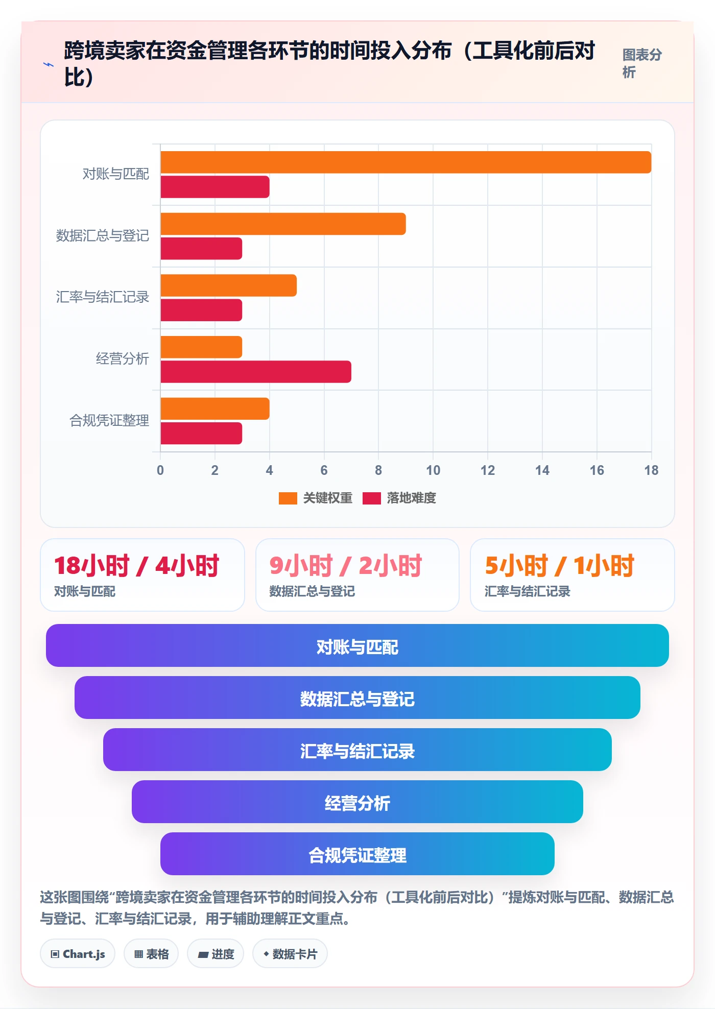 跨境电商一站式服务应用思路：围绕支付收款拆解精细化运营