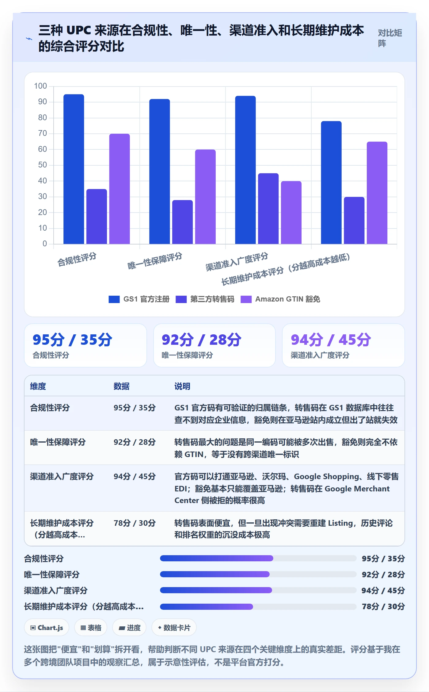 UPC码优化清单：GS1注册与增长策略的关键动作