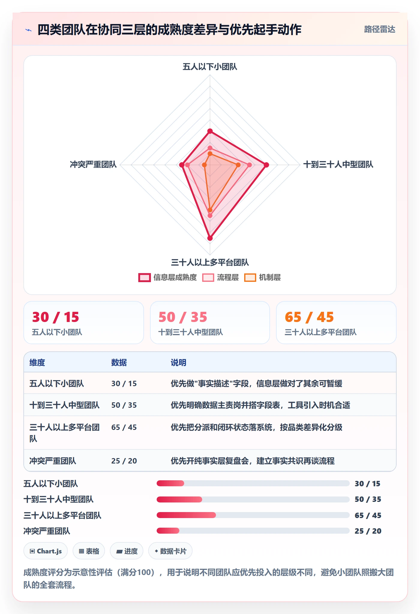 商品分析基础课：用户评价相关的团队协同一次讲透