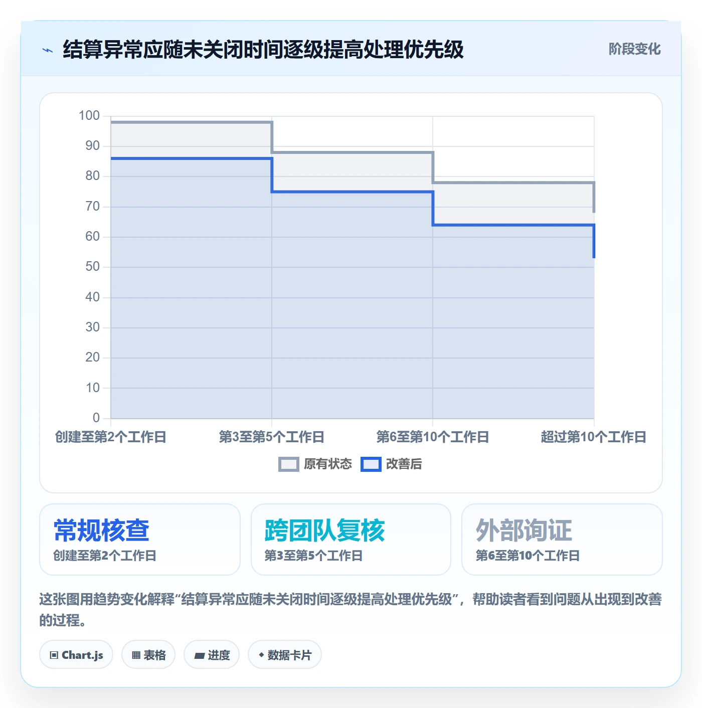 跨境电商工作指南：用问题清单解决支付结算问题