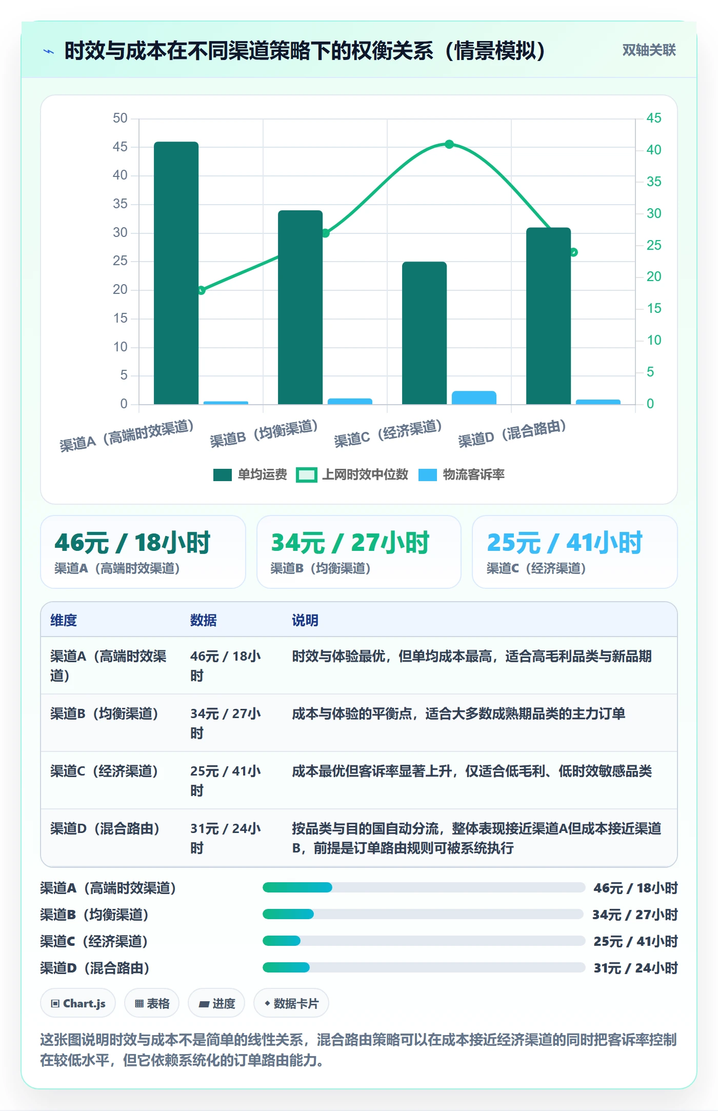 erp跨境电商使用技巧：物流对接对应的绩效考核方法