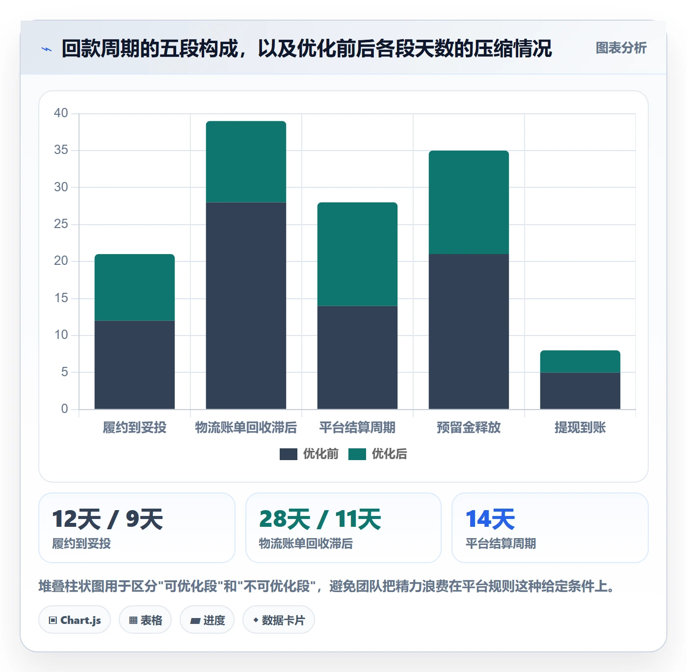erp跨境电商怎么优化？先从物流对接的回款管理入手