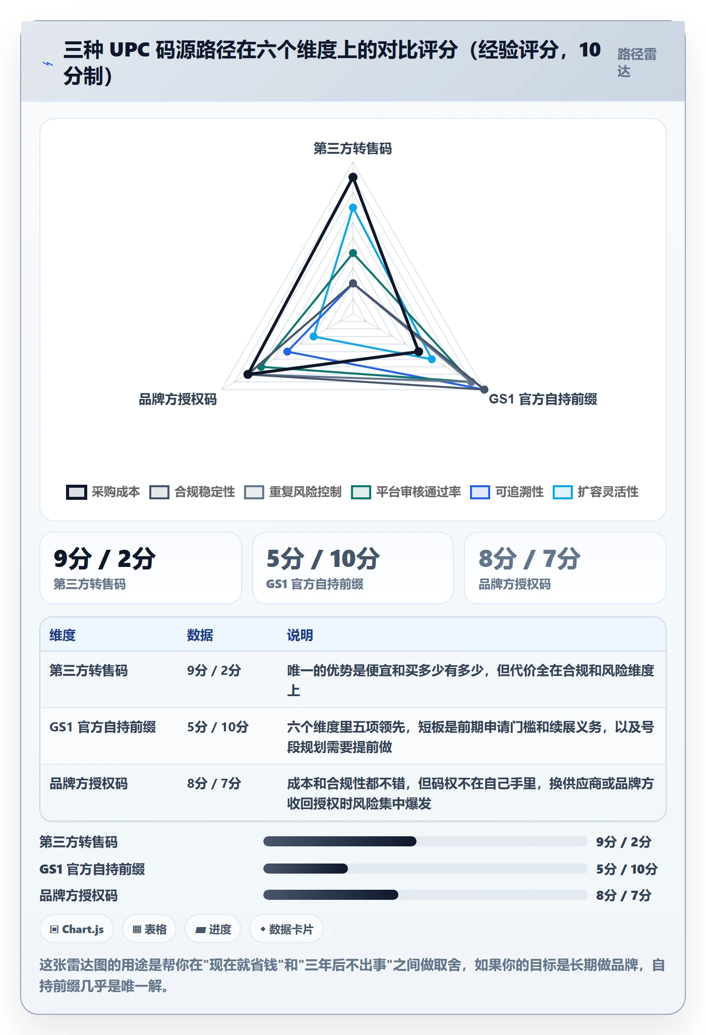 UPC码升级方案：用标准化管理改善重复码排查