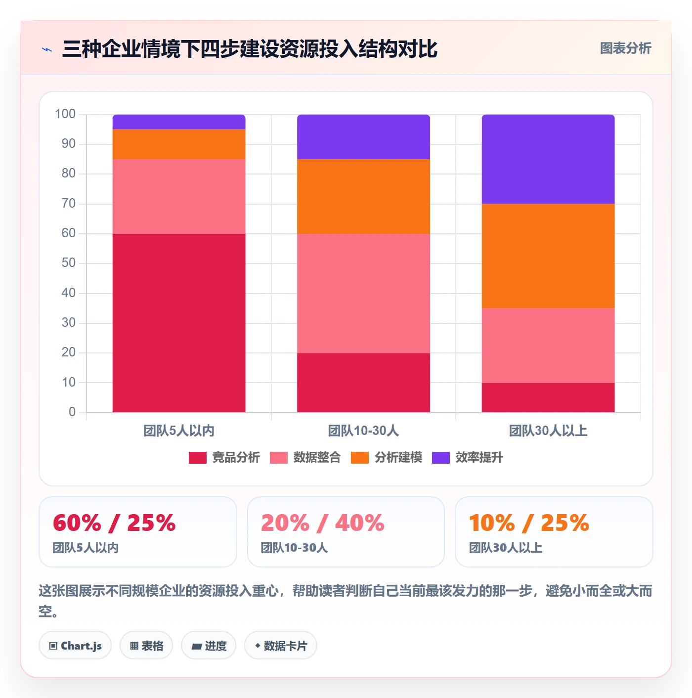 外贸数据分析平台建设路线：从竞争对手到效率提升分几步