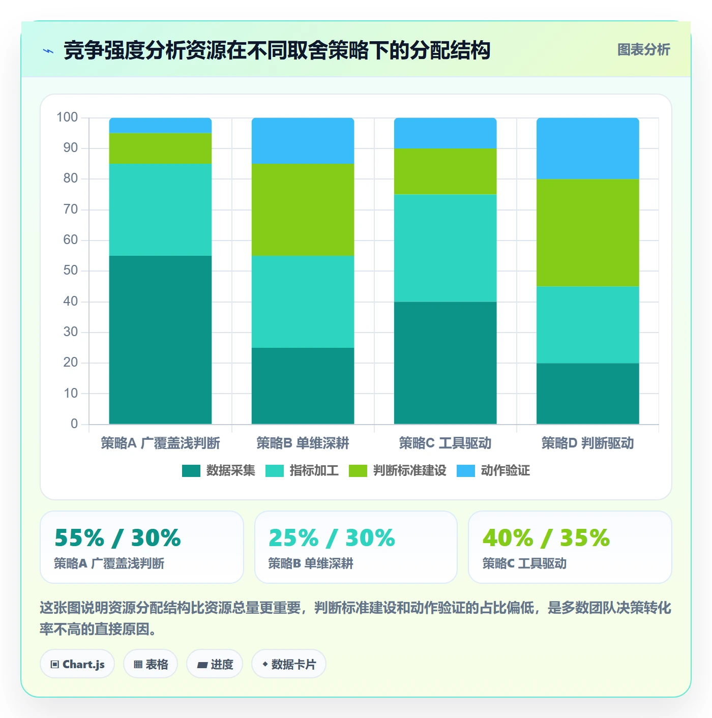 商品分析能力清单：增长策略需要覆盖哪些竞争强度事项