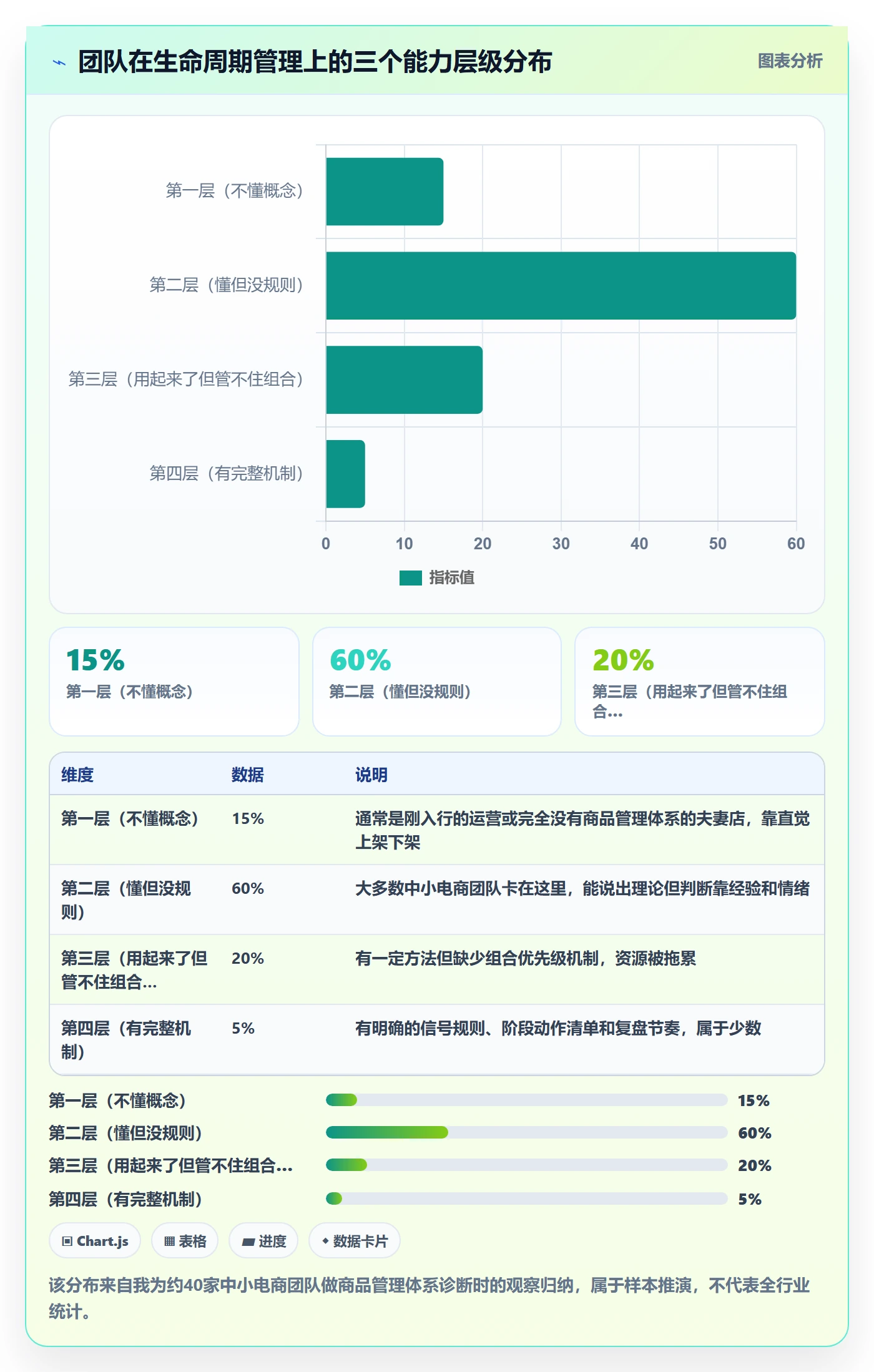 商品分析基础课：生命周期相关的日常管理一次讲透