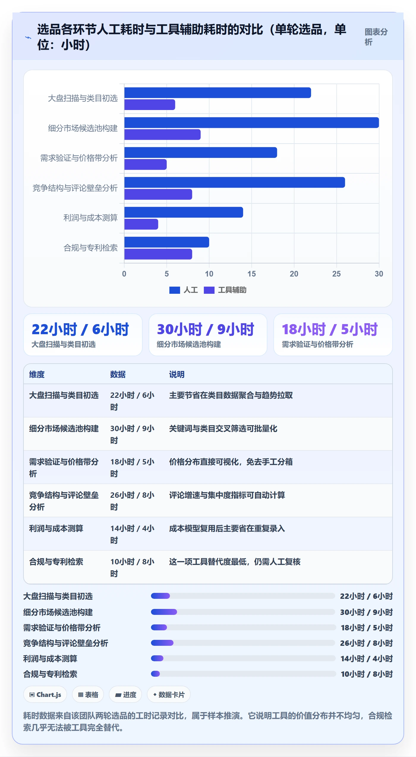 亚马逊软件能力清单:年度规划需要覆盖哪些选品工具事项