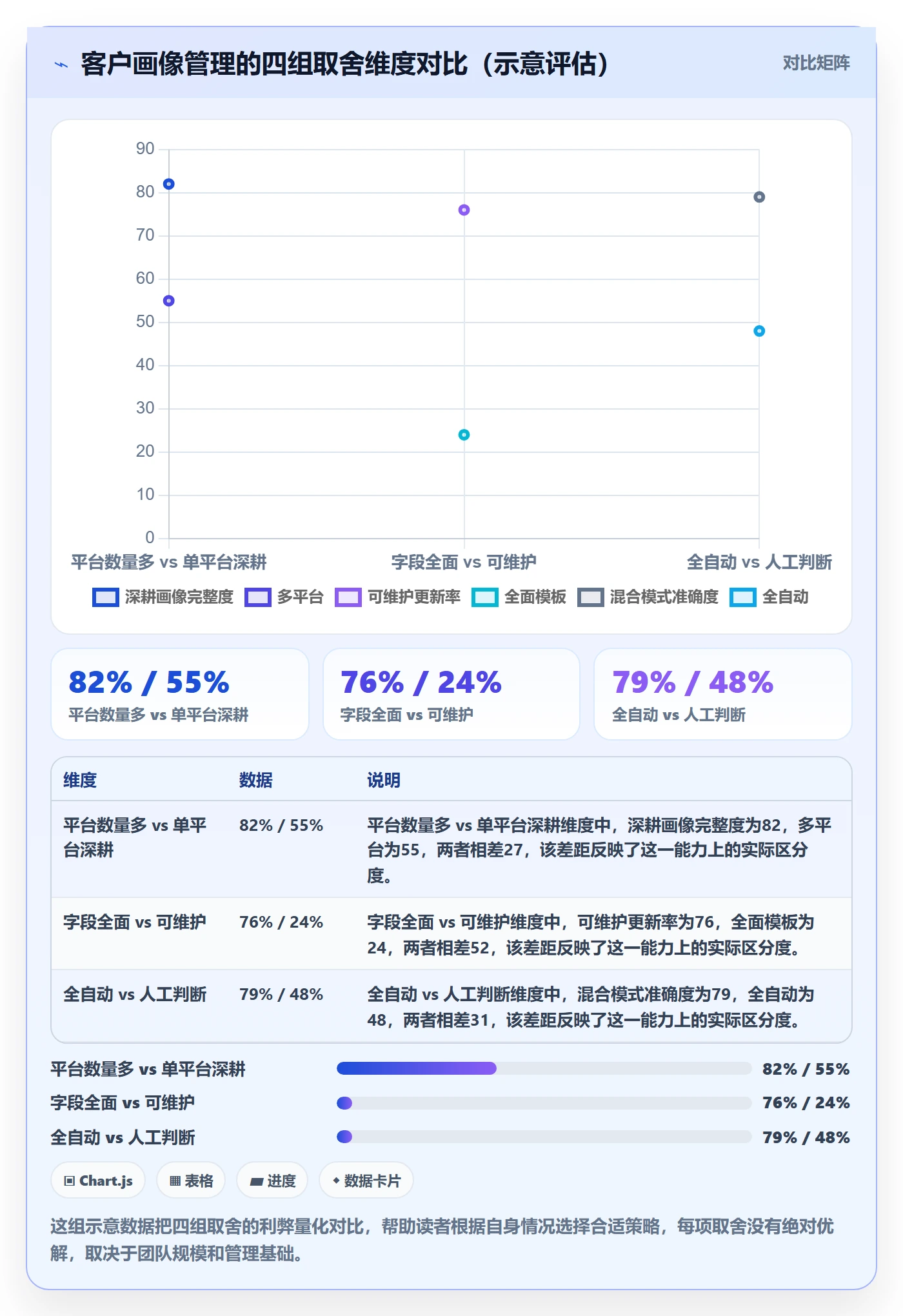 外贸数据分析平台工作指南：用日常管理解决客户画像问题