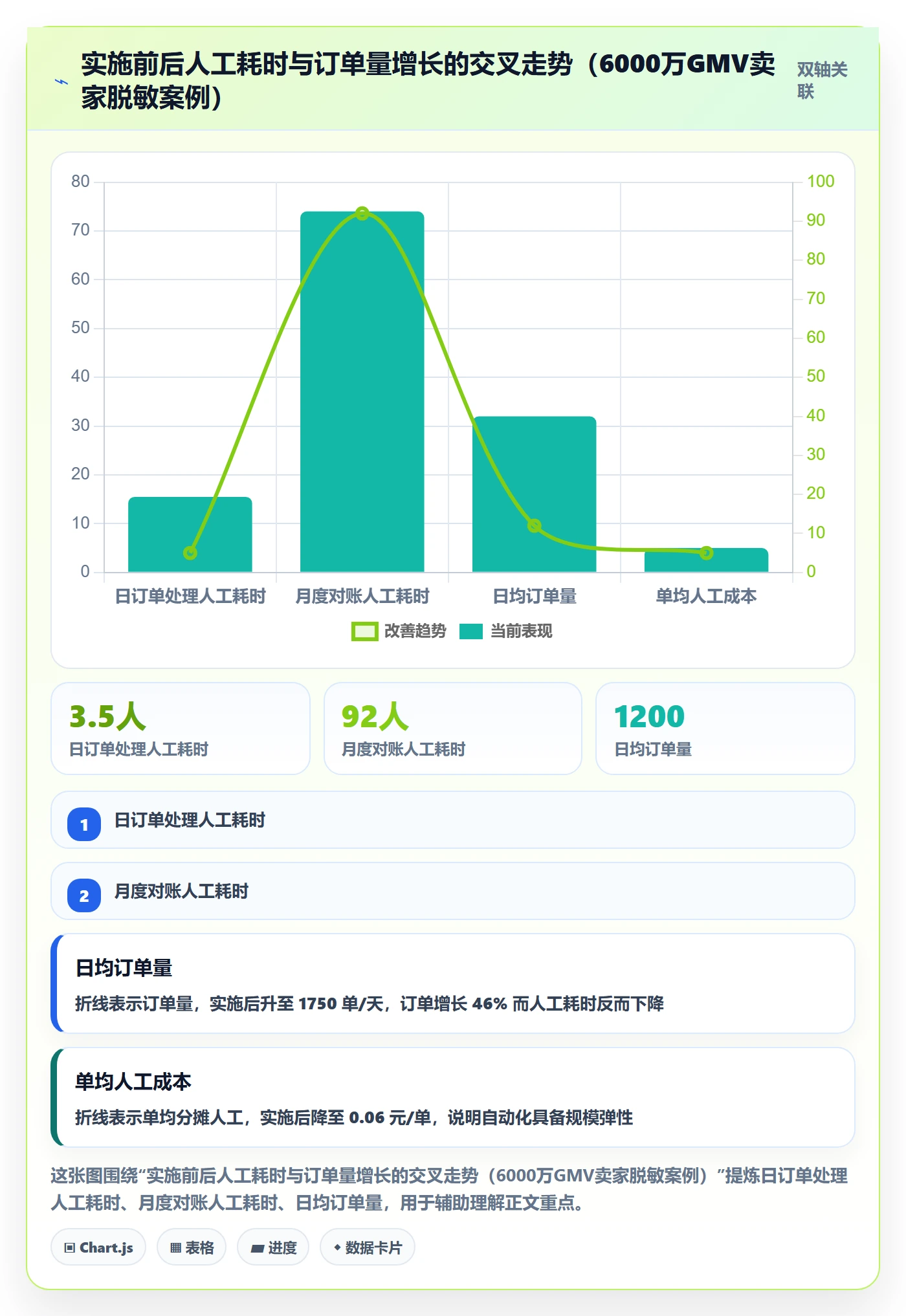 erp跨境电商进阶课：围绕系统实施完善自动化方案