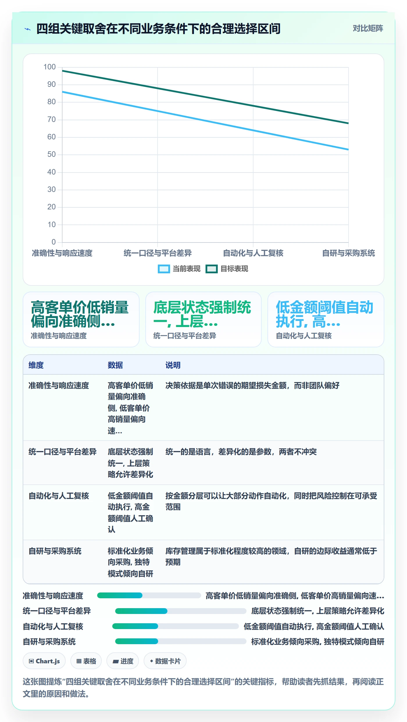 erp跨境电商使用技巧：库存管理对应的供应链协同方法