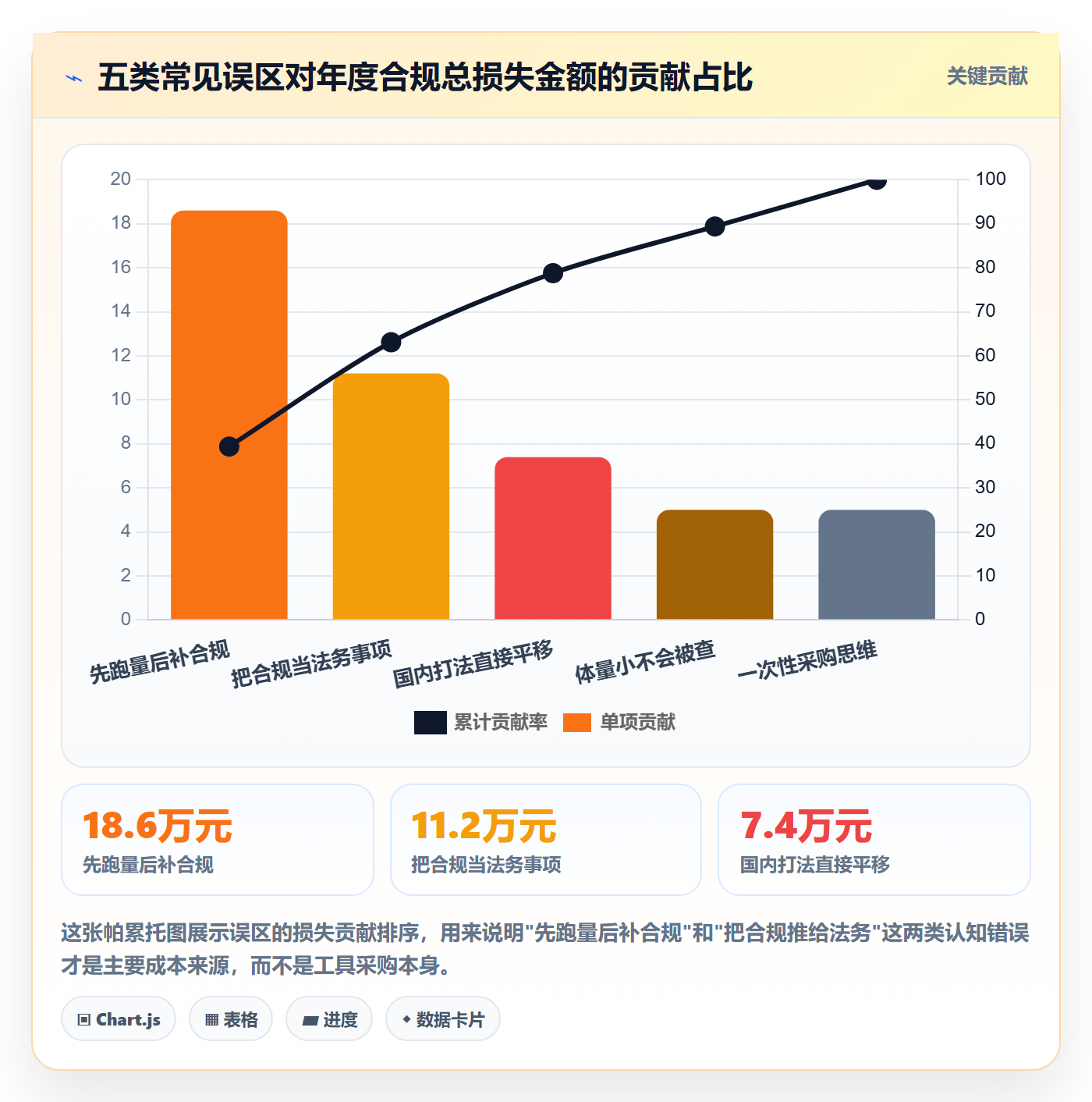 跨境电商运营怎么选？转化优化相关的合规管理判断标准
