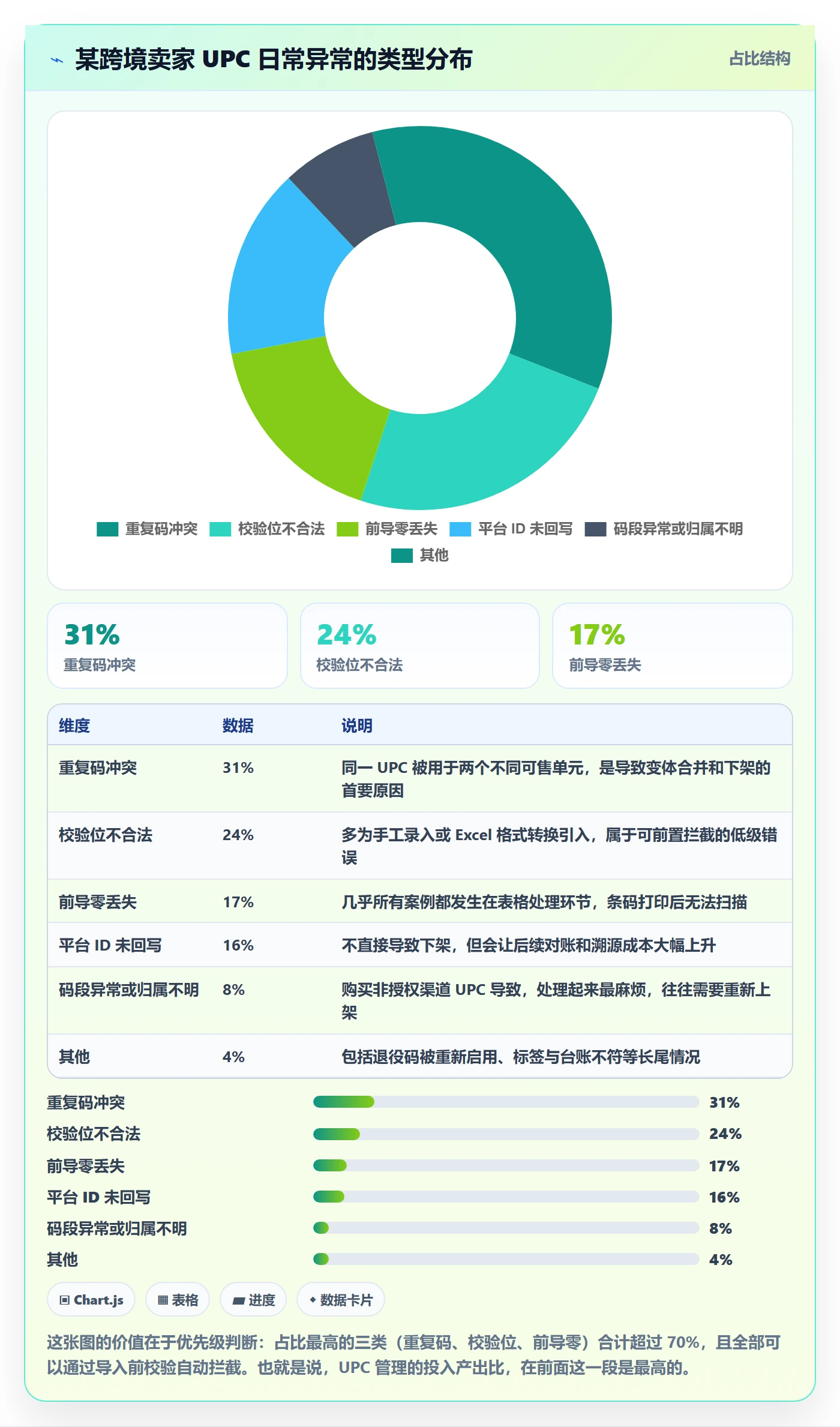 UPC码使用技巧：商品绑定对应的日常管理方法