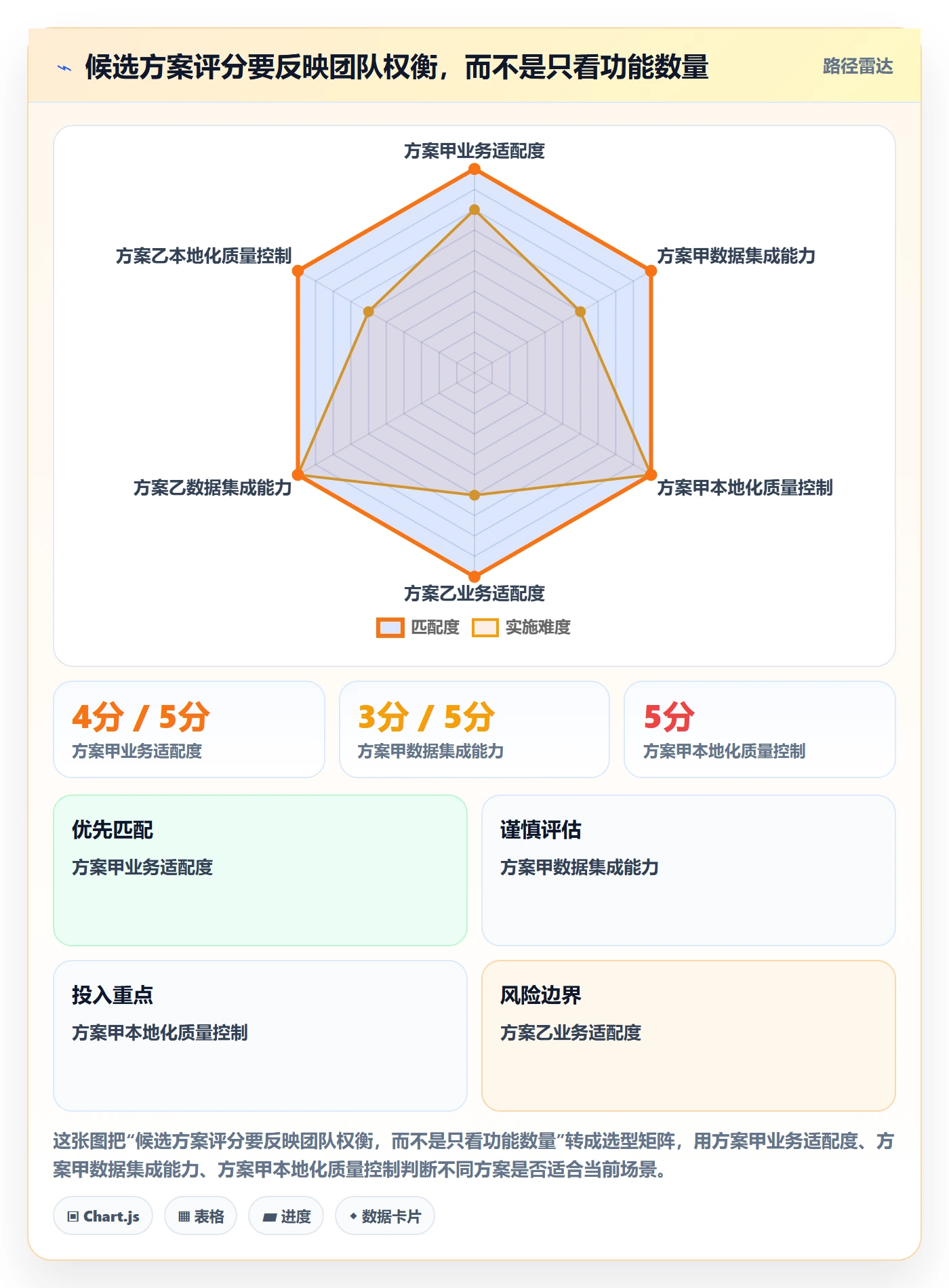 跨境电商操作手册：本地化运营对应的工具对比步骤