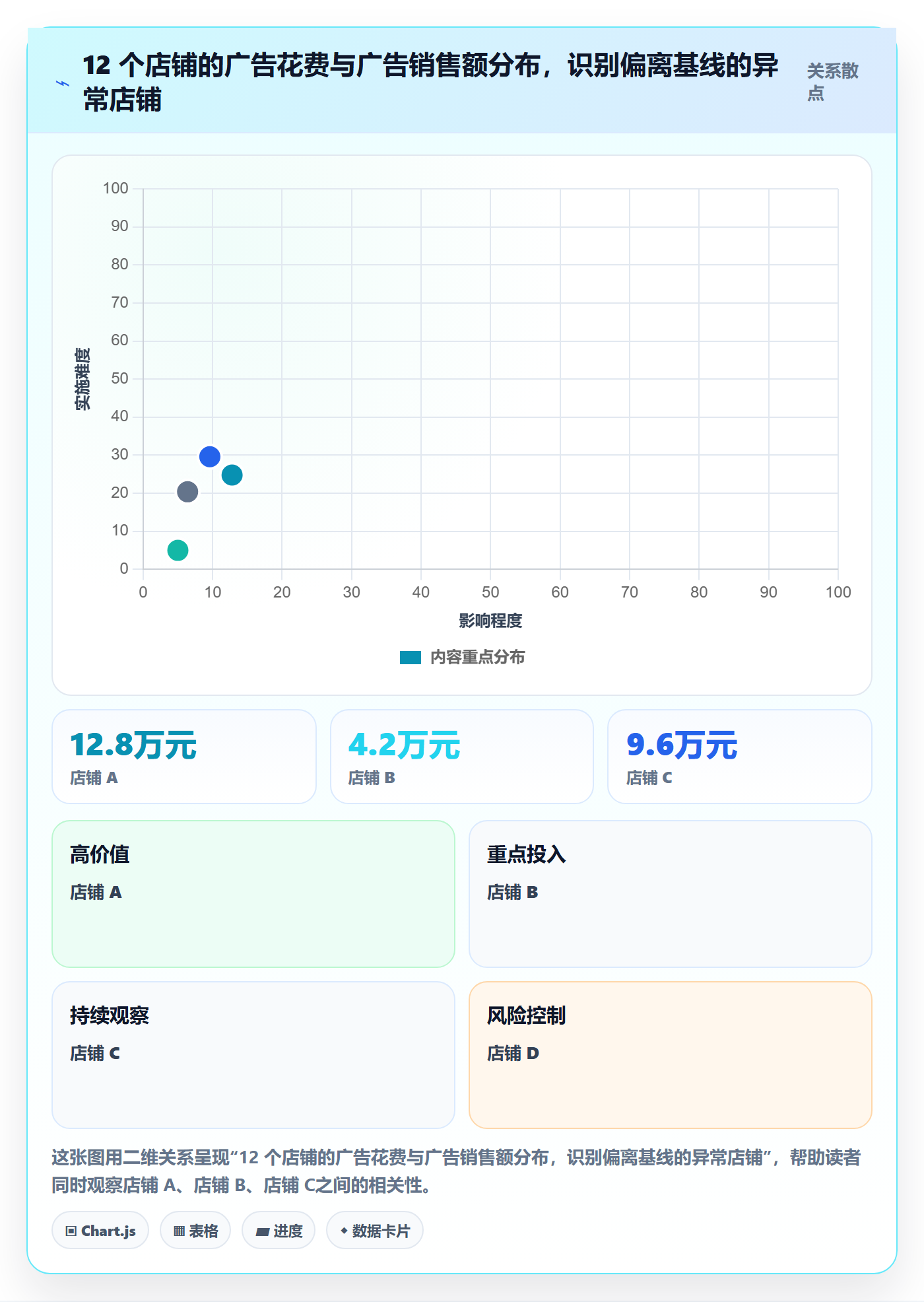 亚马逊软件应用思路：围绕广告管理拆解多店经营