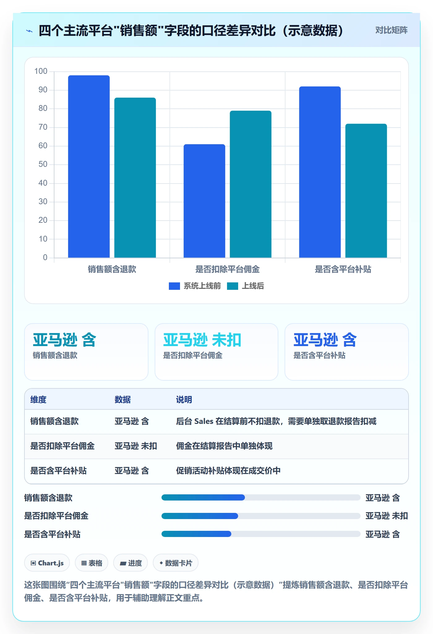 跨境电商运营基础课：数据复盘相关的趋势观察一次讲透