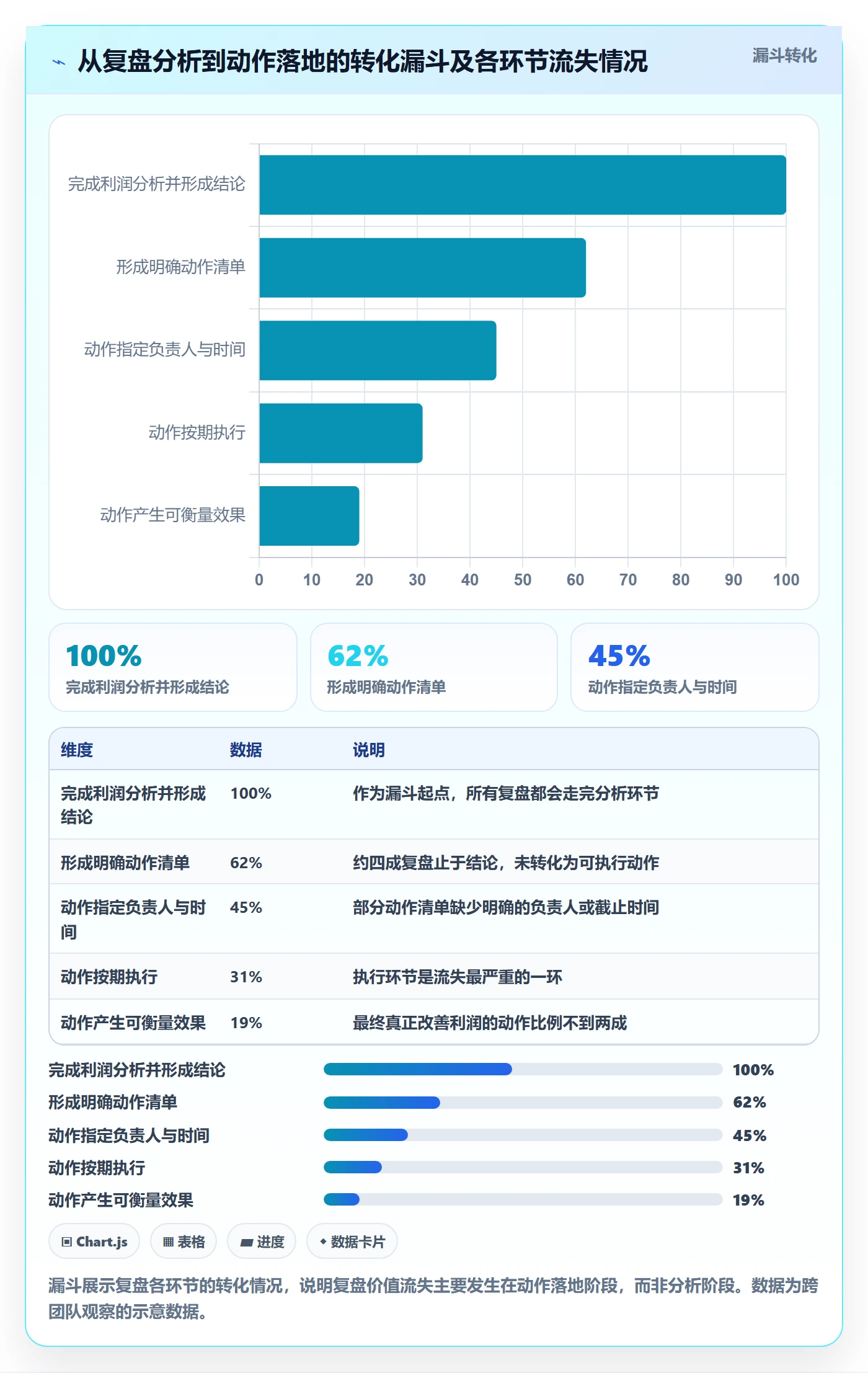 商品分析避坑指南：利润空间环节的季度复盘要注意什么