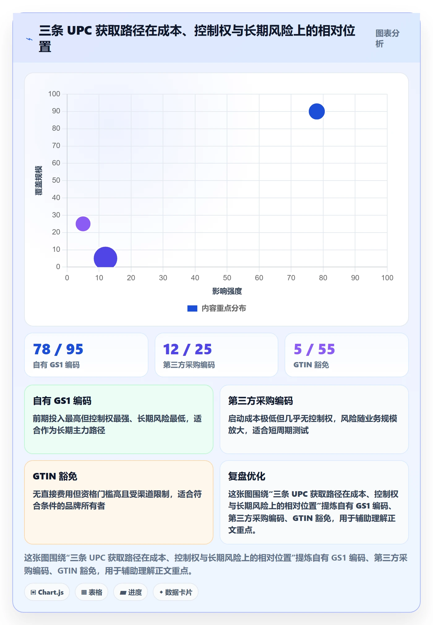 UPC码工作指南：用平台规则解决合规风险问题