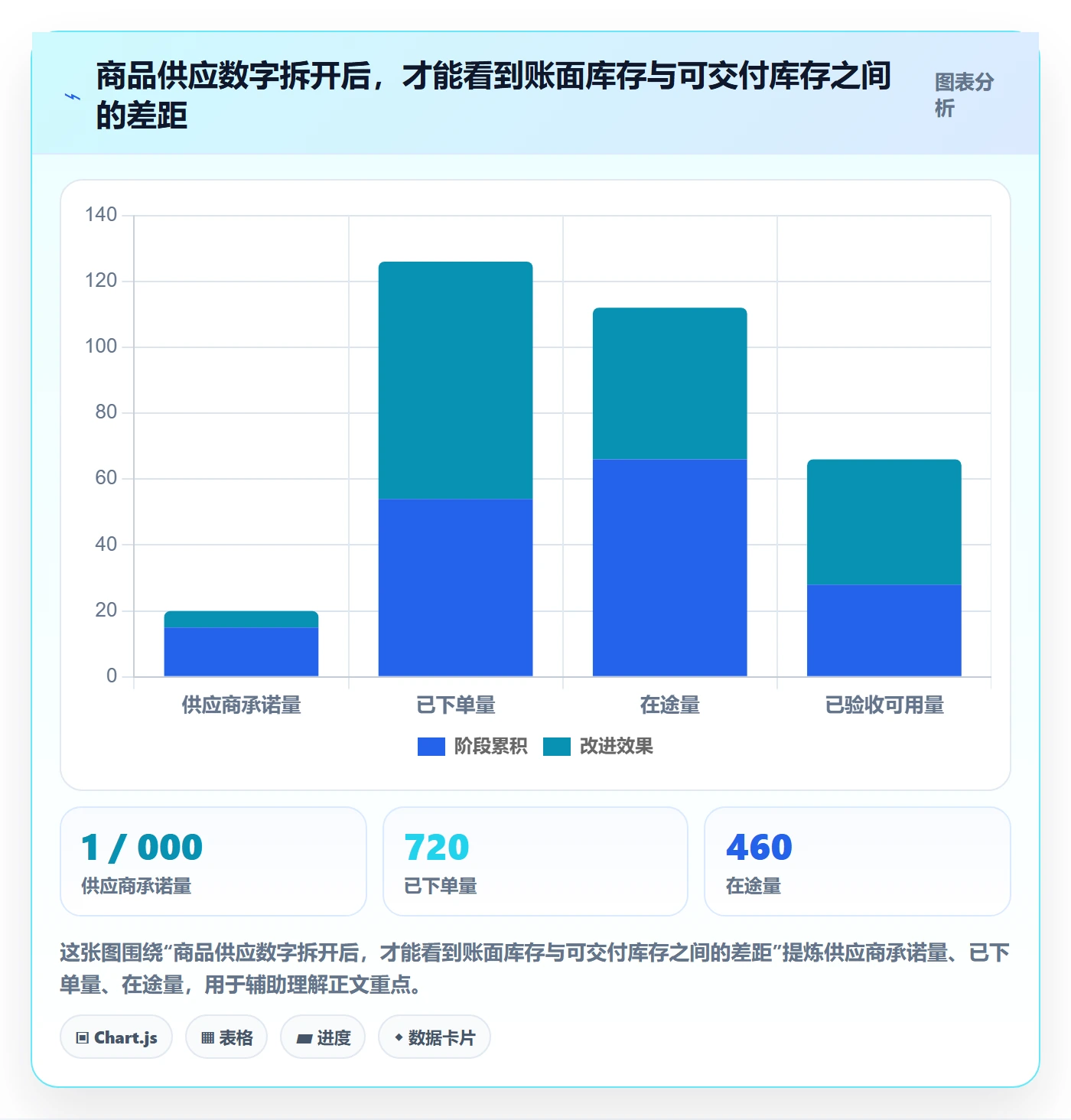 temu操作手册：全托管模式对应的系统搭建步骤