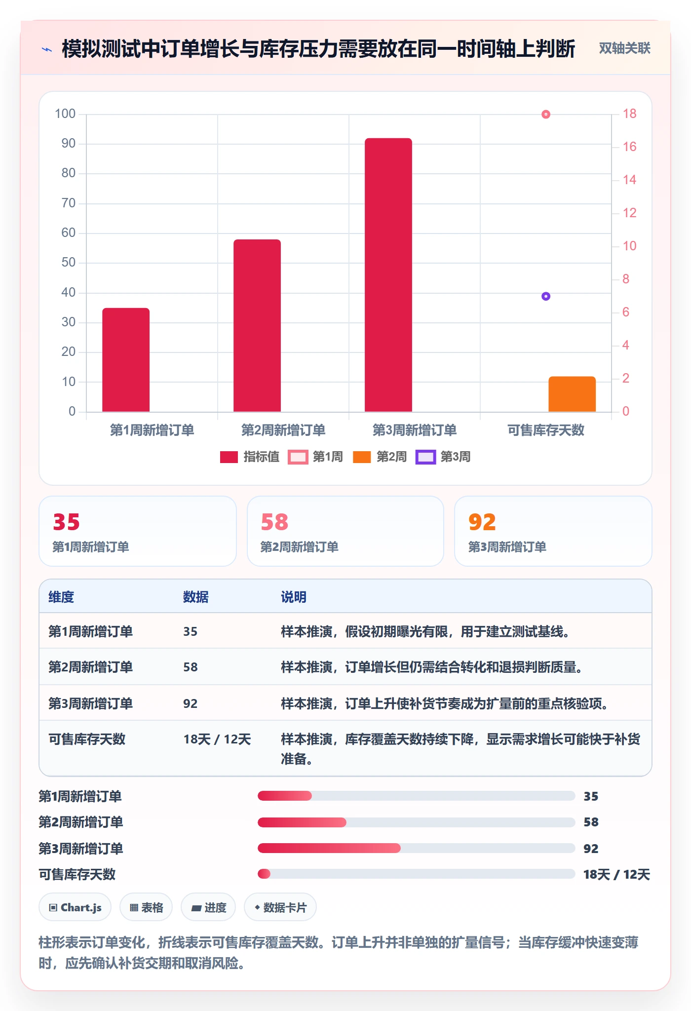 temu怎么选？选品定价相关的店群管理判断标准