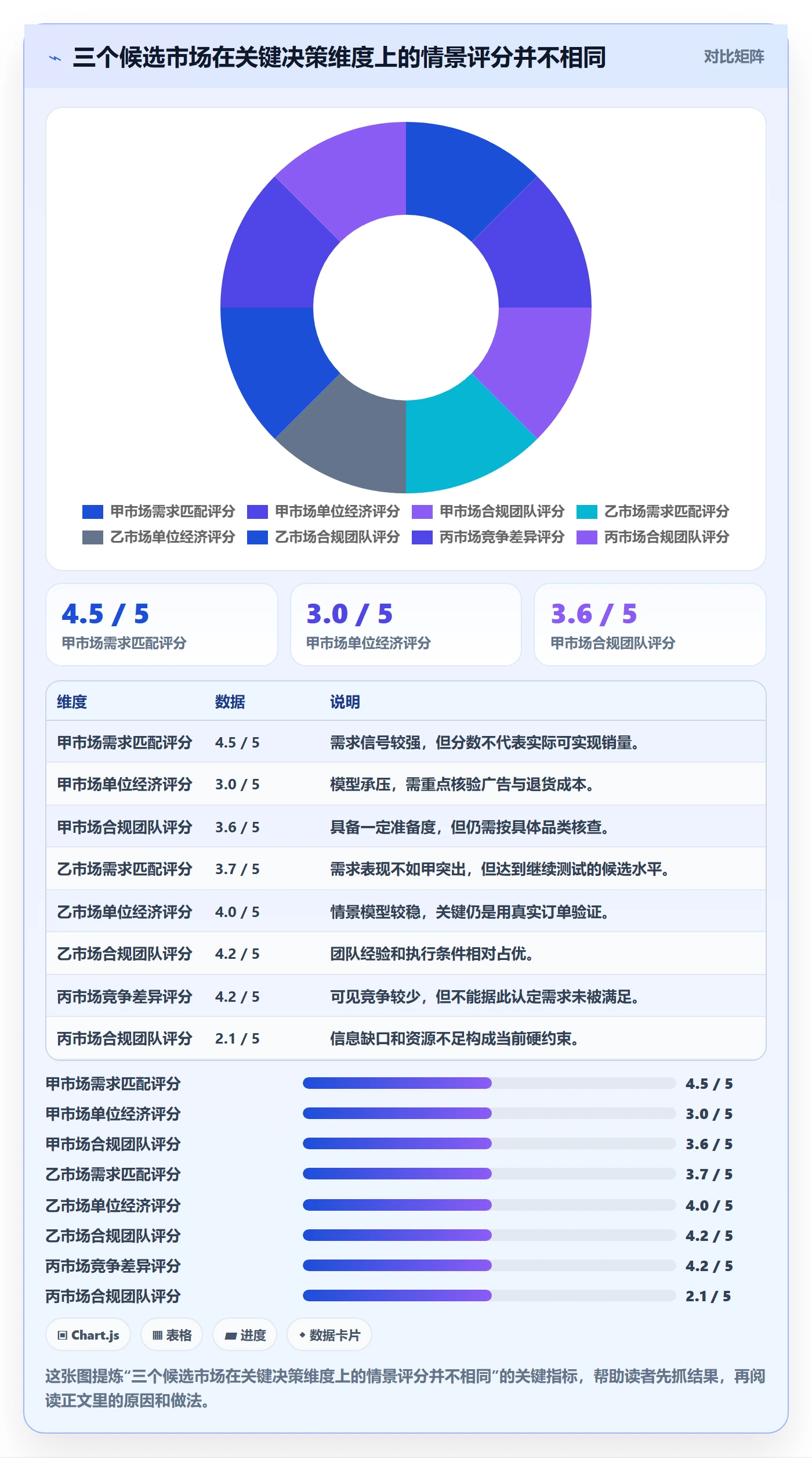 跨境电商管理要点：市场选择的案例拆解如何设计