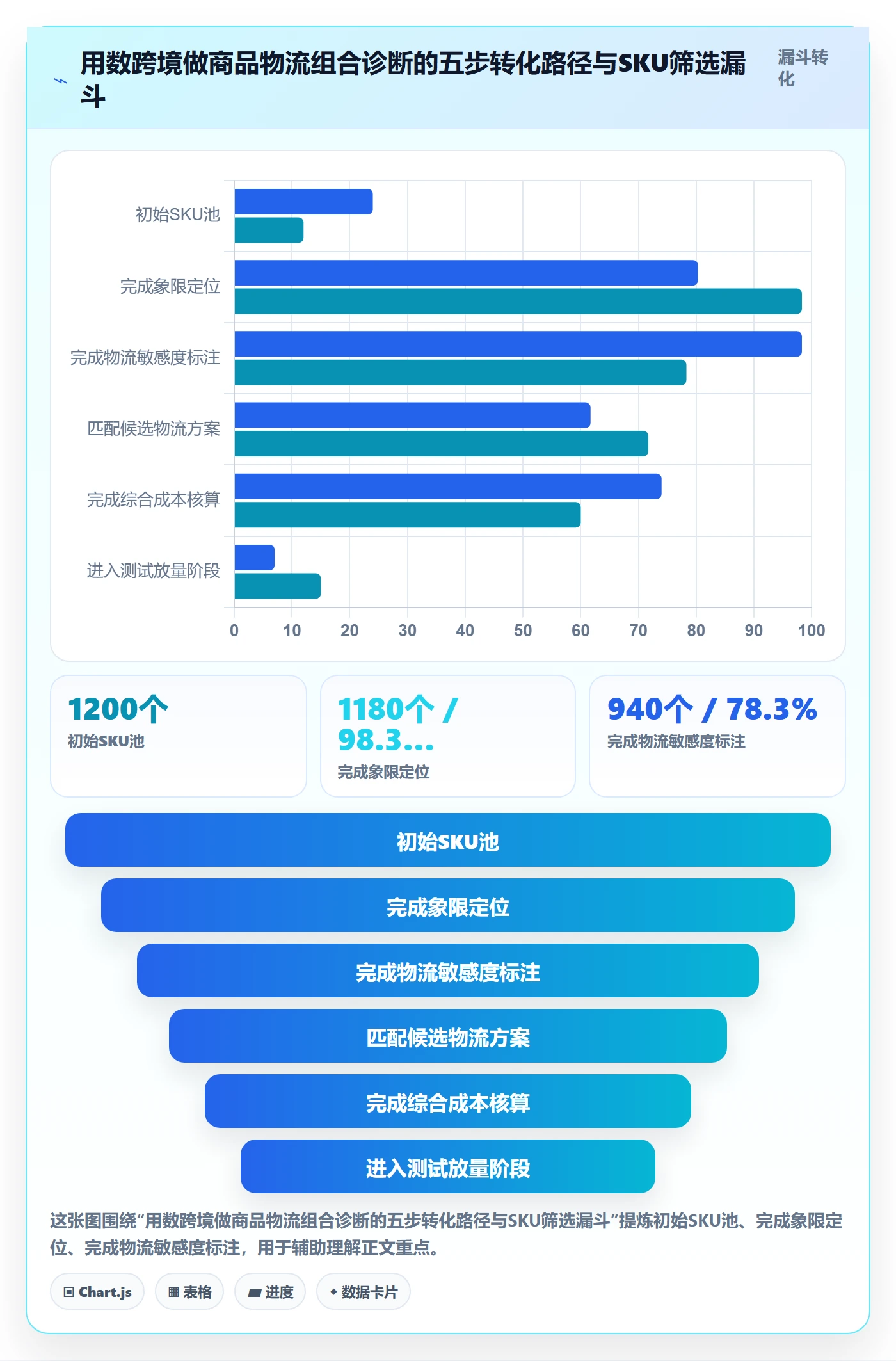 商品分析使用技巧：组合优化对应的物流方案方法