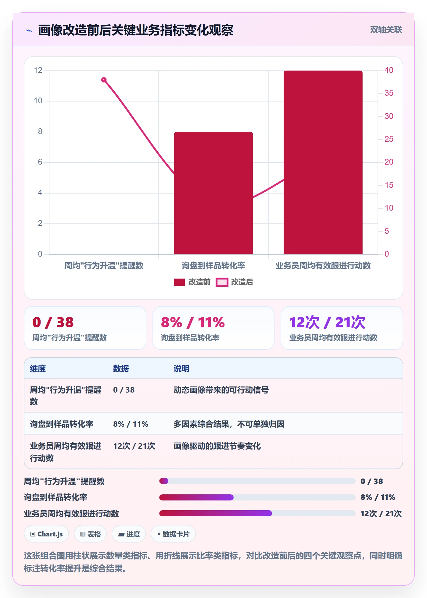 外贸数据分析平台执行标准：客户画像环节如何体现进阶玩法