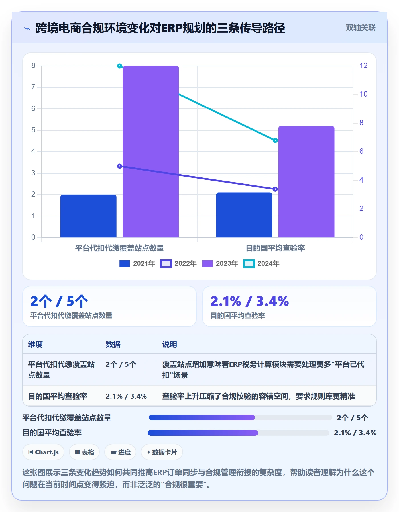erp跨境电商规划方法：订单同步与合规管理如何衔接