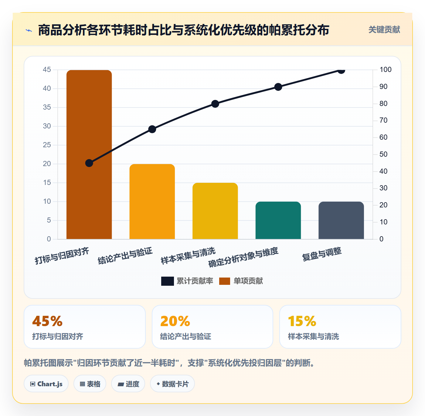 商品分析建设路线：从用户评价到系统搭建分几步