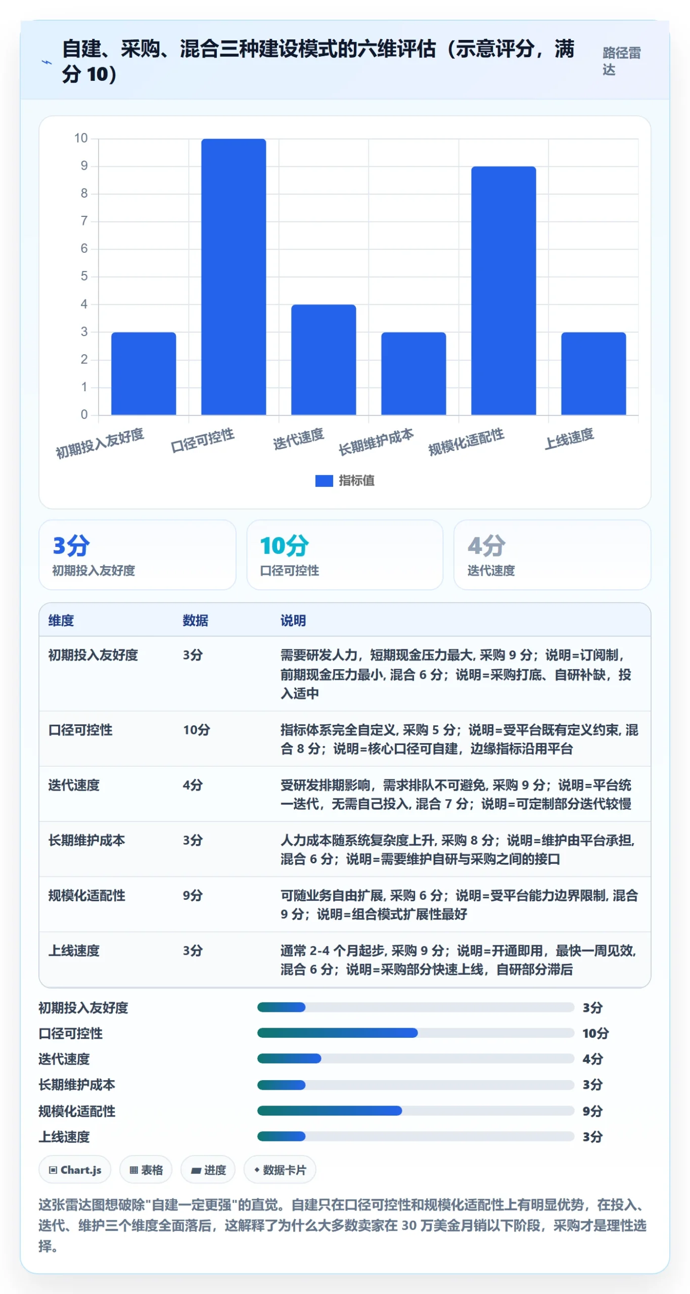 亚马逊软件建设路线：从关键词工具到多店经营分几步