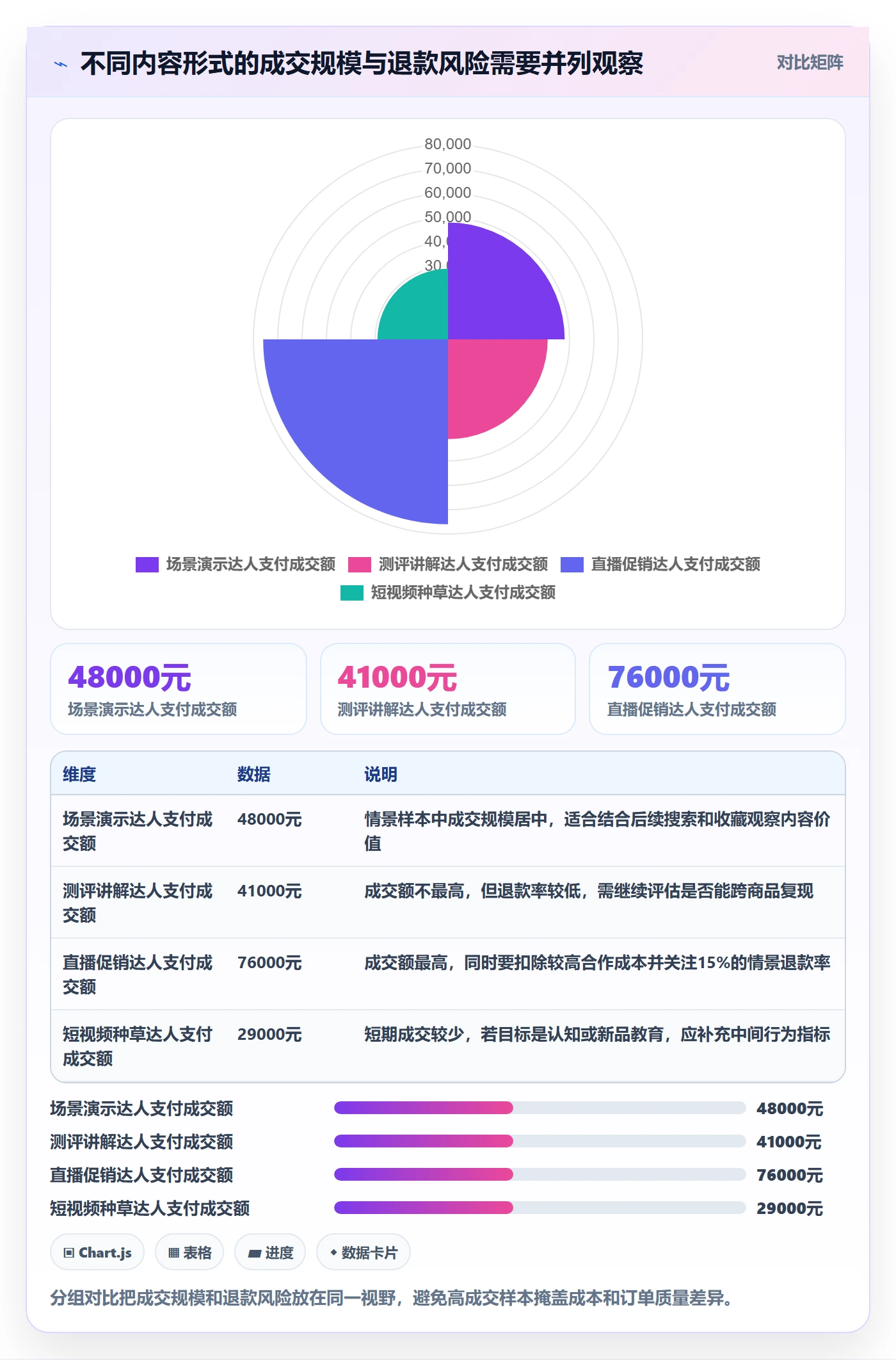 电商数据查询网站业务拆解：达人数据为什么影响精细化运营