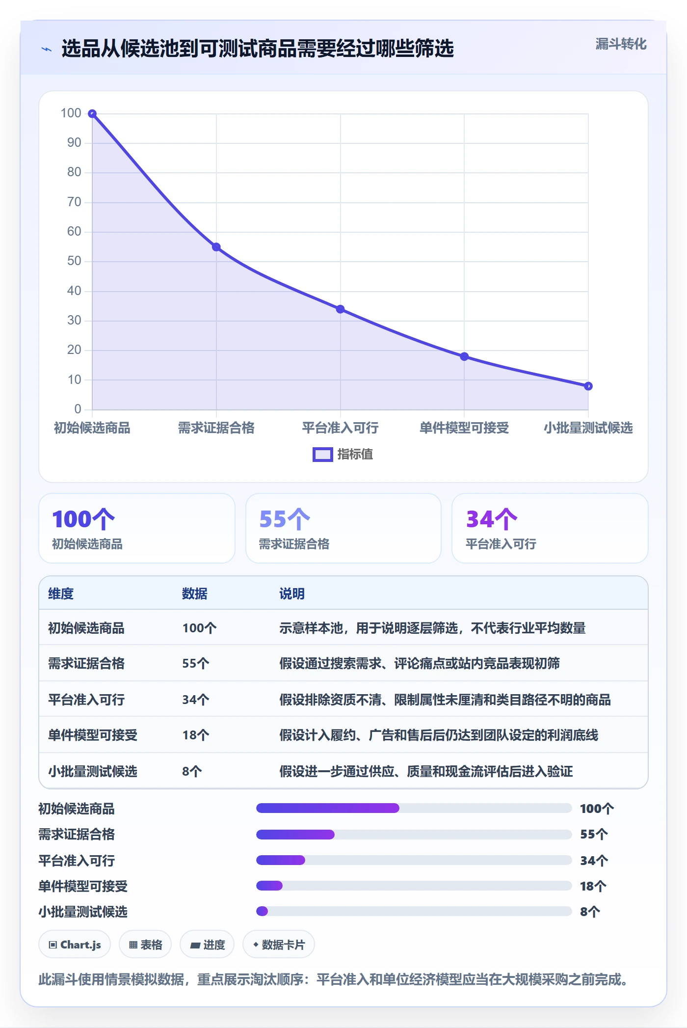 跨境电商应用思路：围绕选品策略拆解平台规则