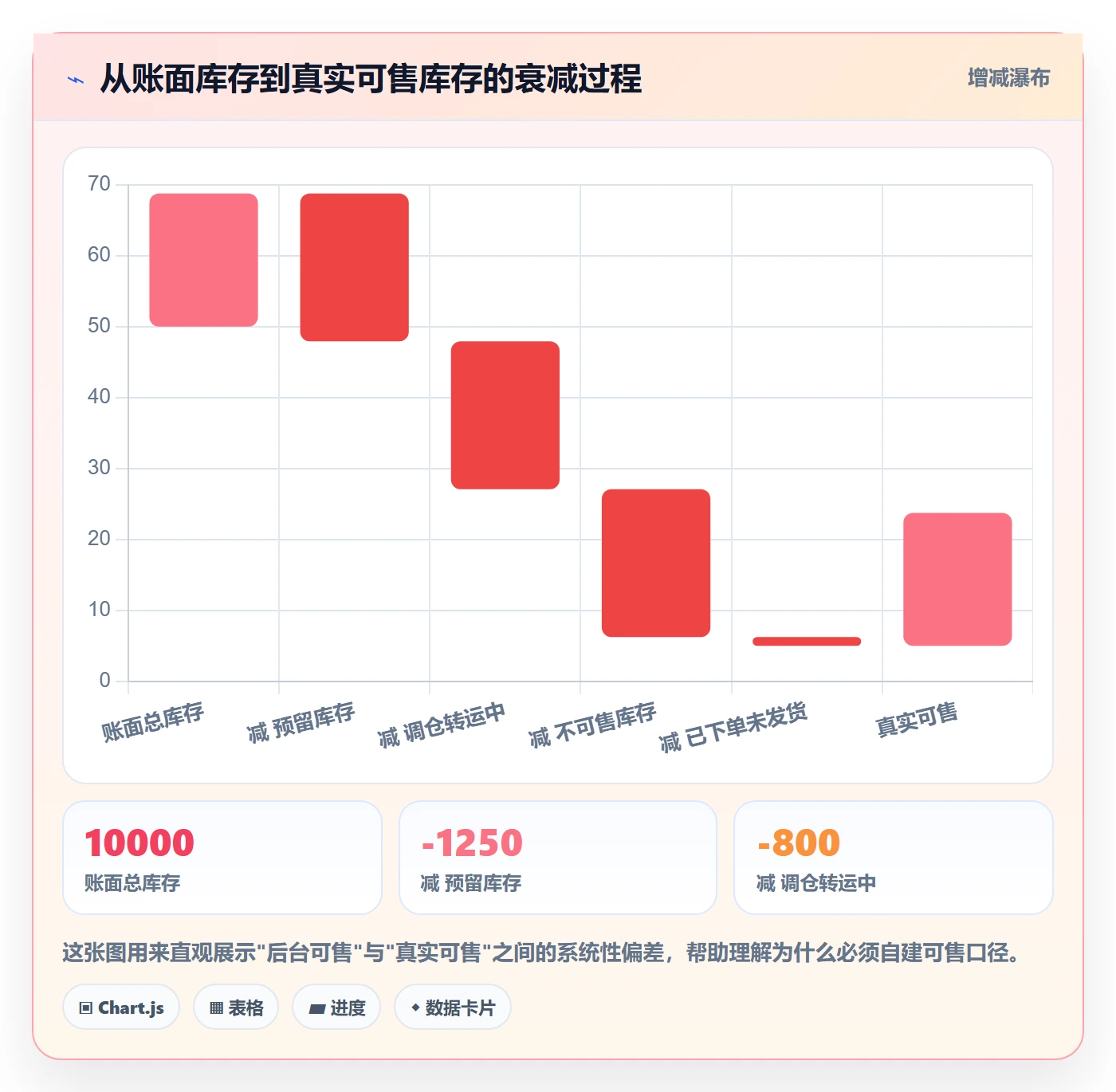 亚马逊软件问题清单全解析:重点看懂库存管理