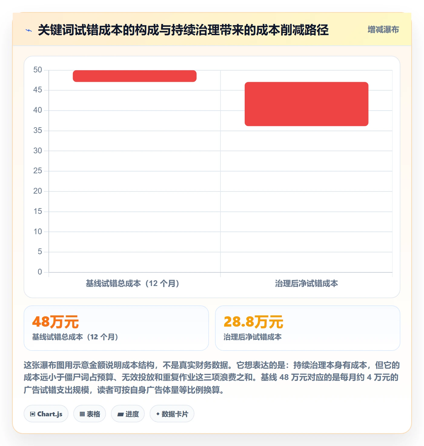 亚马逊软件管理模板：围绕关键词工具开展问题清单