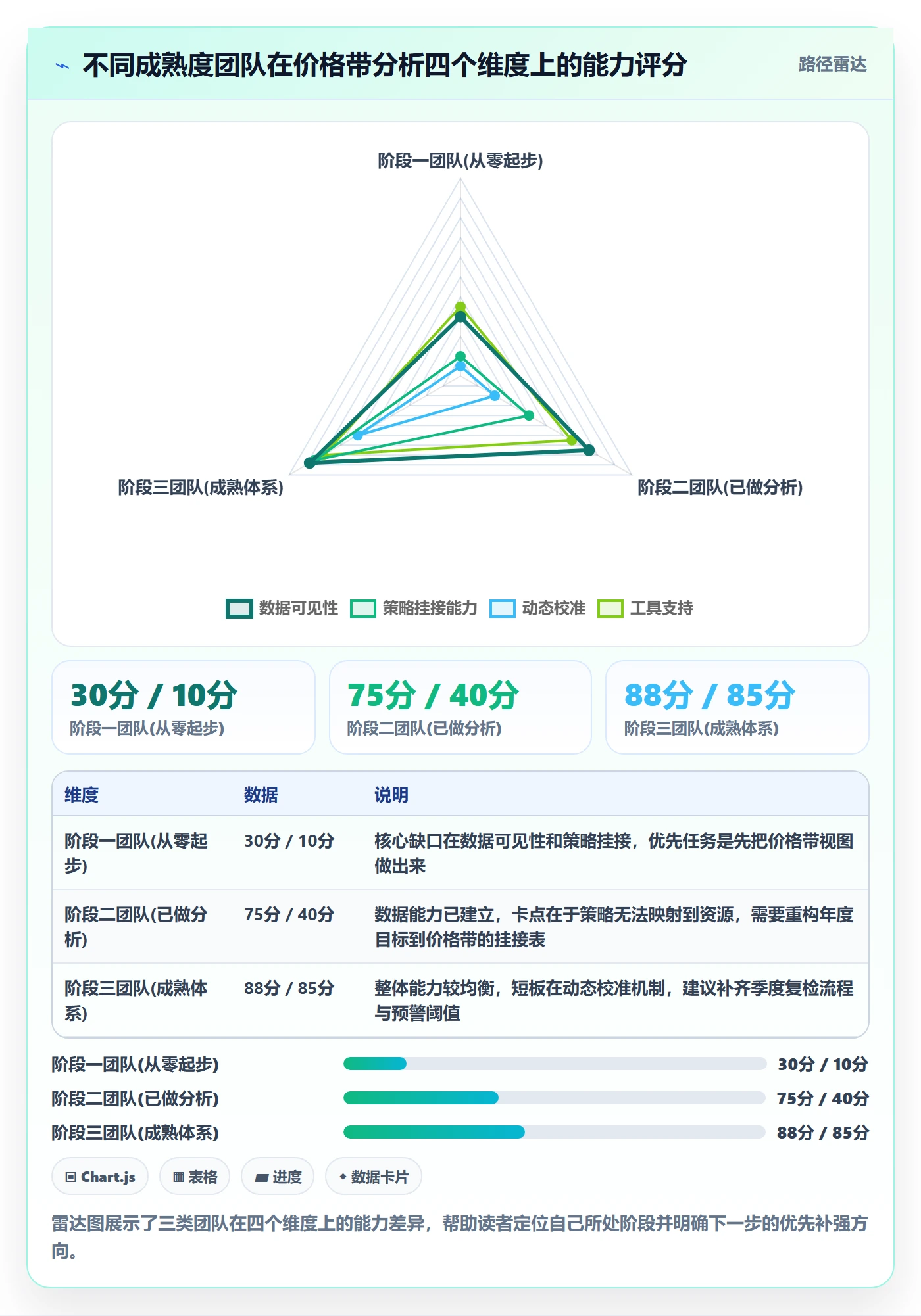 商品分析怎么用？价格带场景下的年度规划拆解