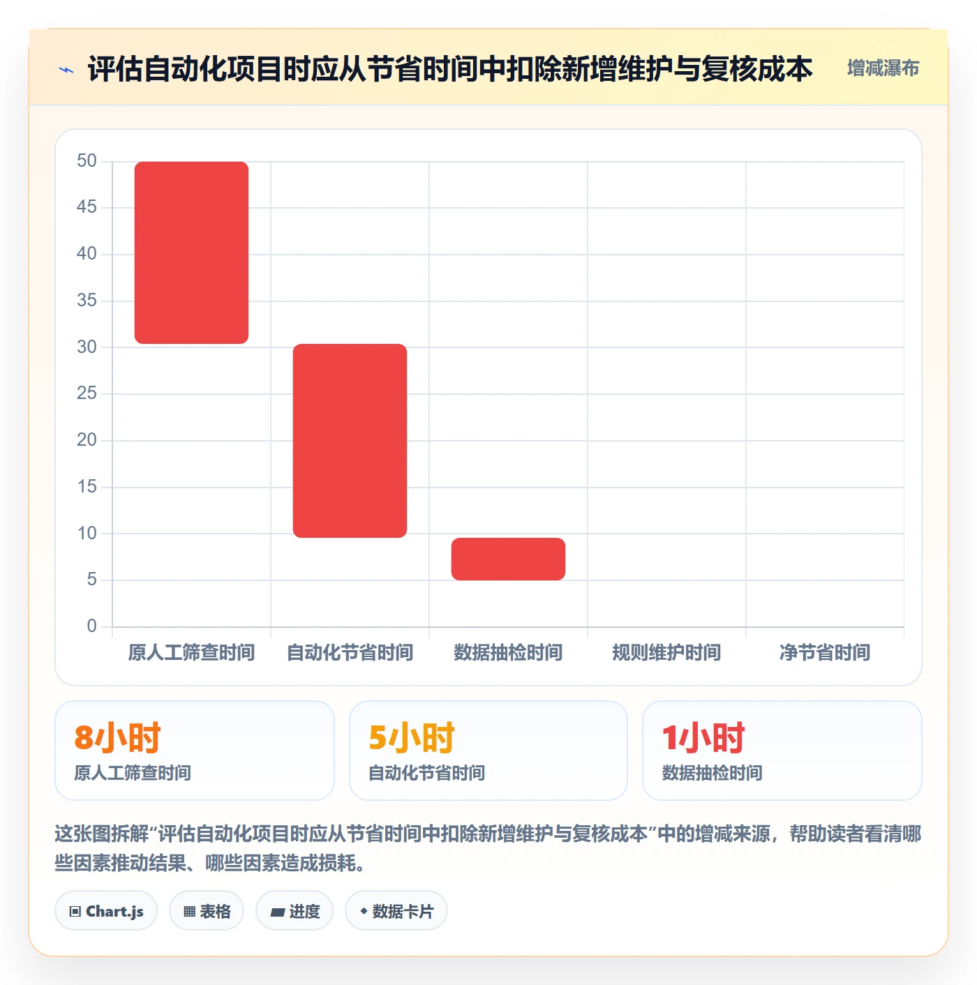 电商数据查询网站建设路线：从竞品数据到工具对比分几步