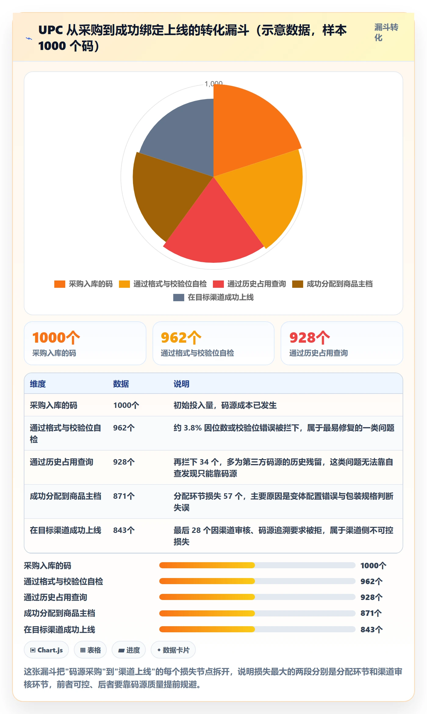 UPC码怎么用?商品绑定场景下的日常管理拆解