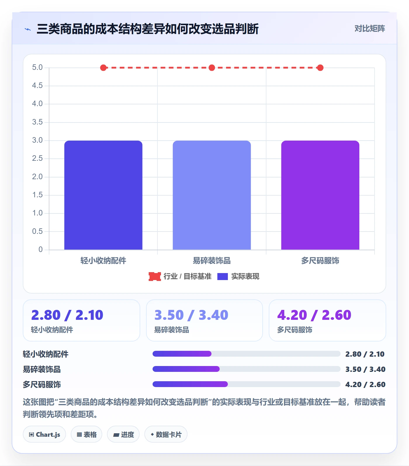 temu业务拆解：选品定价为什么影响平台规则