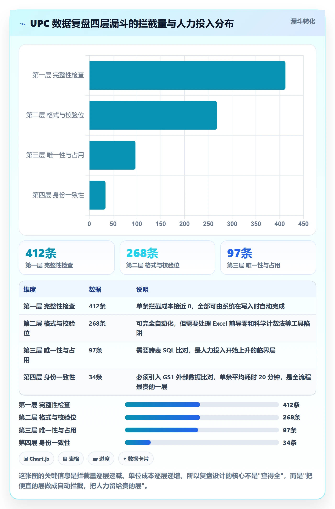 UPC码配置指南：合规风险需要哪些数据复盘设置