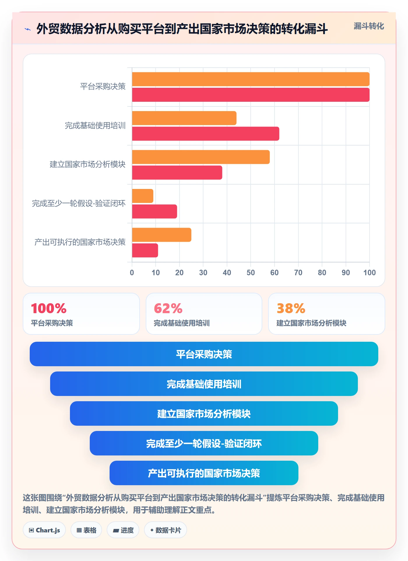 外贸数据分析平台工作指南：用新手避坑解决国家市场问题