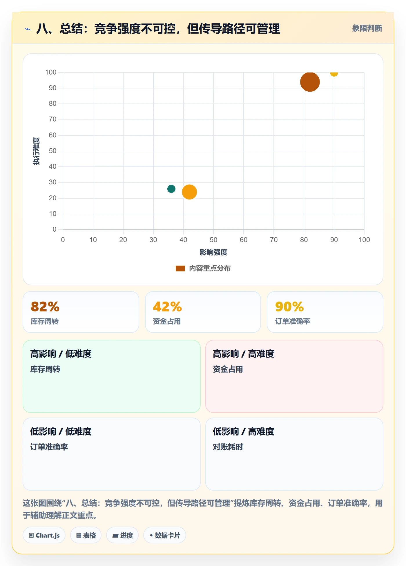 八、总结：竞争强度不可控，但传导路径可管理