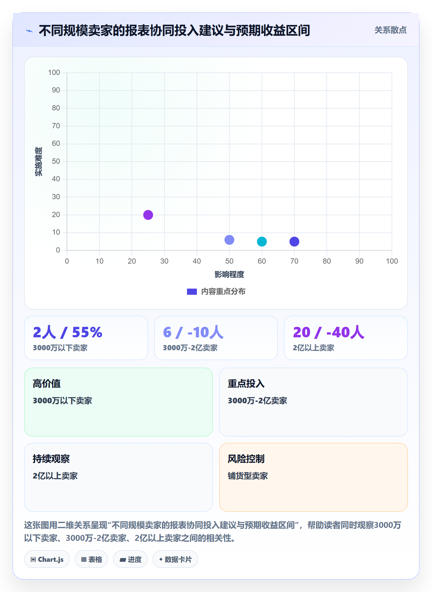 亚马逊软件从0到1:数据报表的供应链协同与操作要点