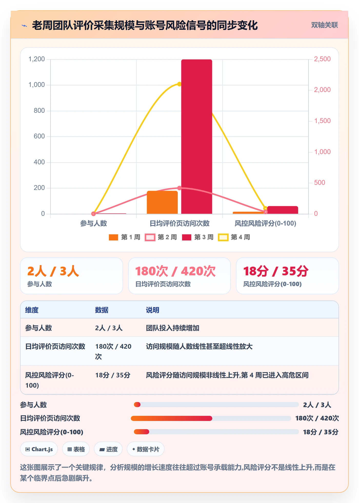 商品分析避坑指南：用户评价环节的账号安全要注意什么