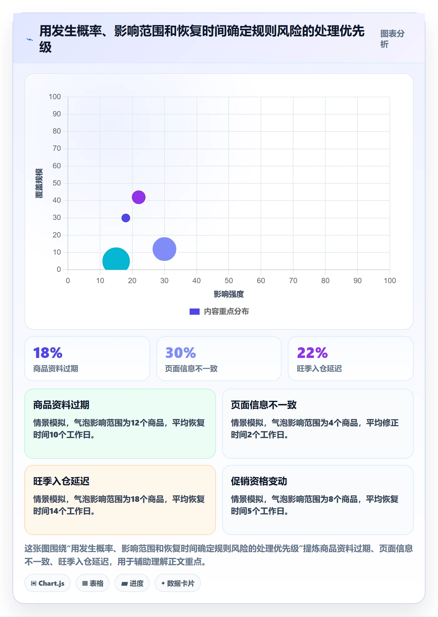 跨境电商应用思路：围绕平台规则拆解年度规划