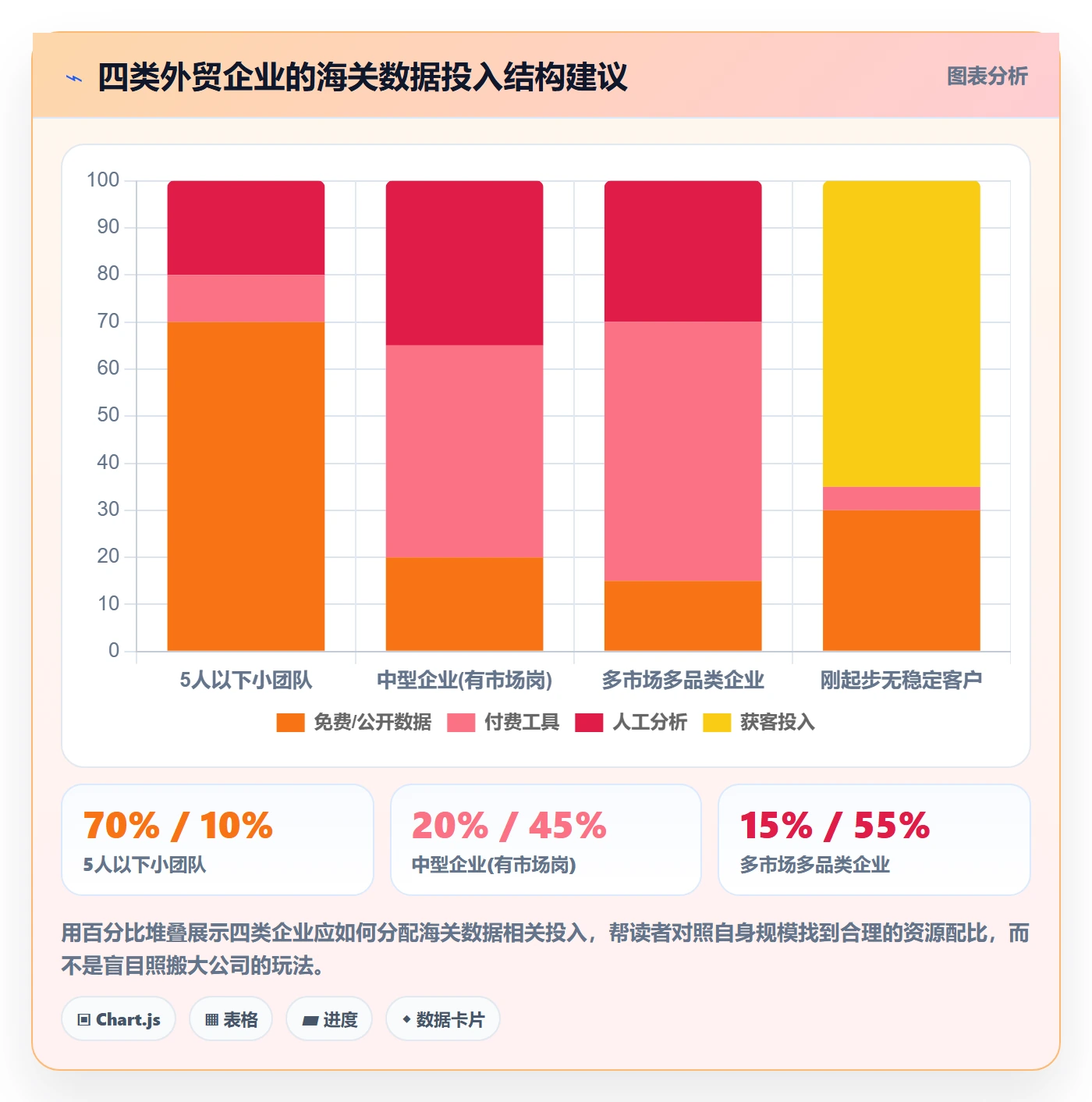 外贸数据分析平台数据方法：用海关数据支撑旺季准备判断