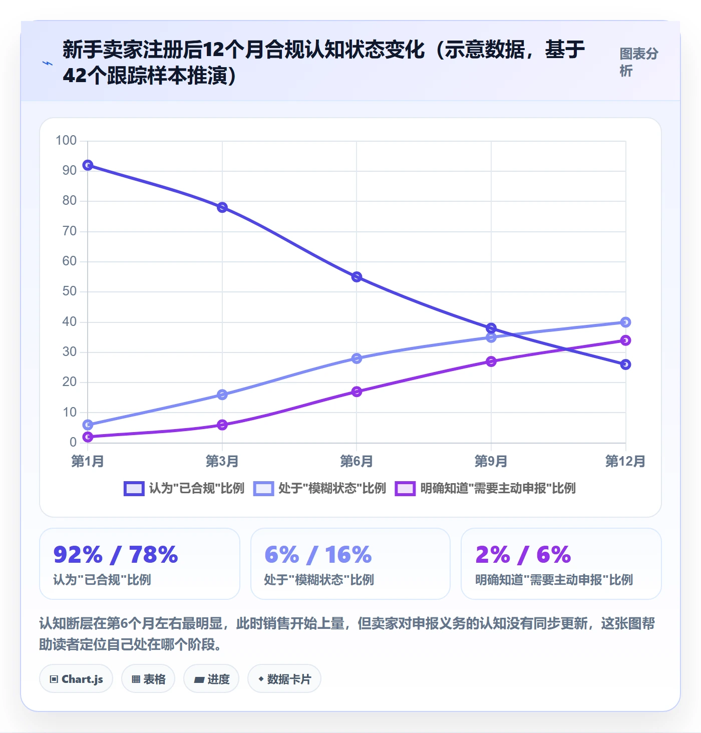 跨境电商一站式服务工作指南：用新手避坑解决税务合规问题