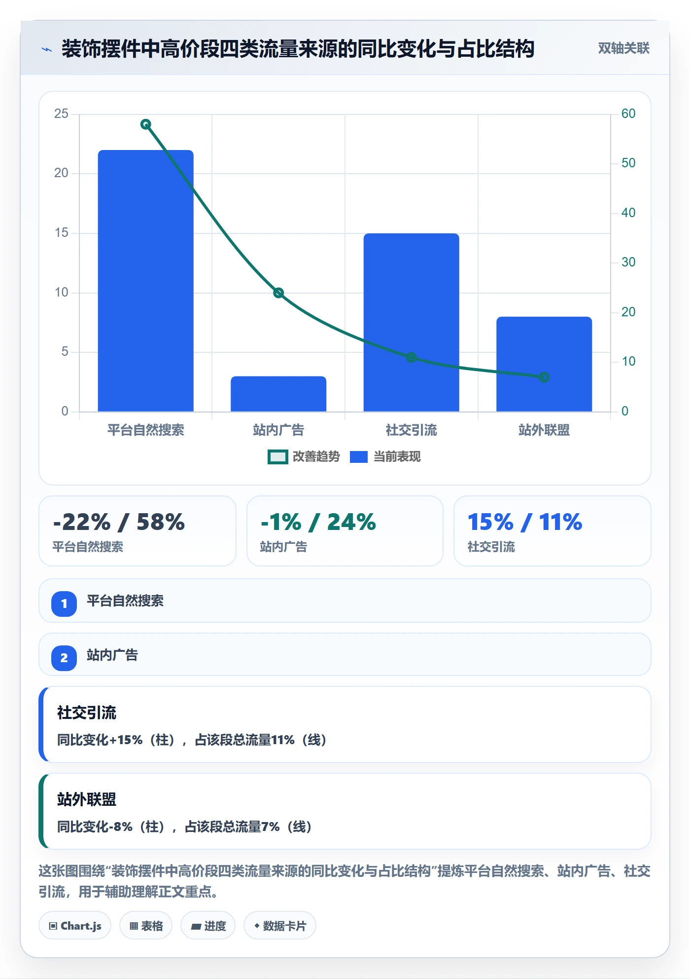 商品分析落地清单：销量趋势相关的季度复盘事项