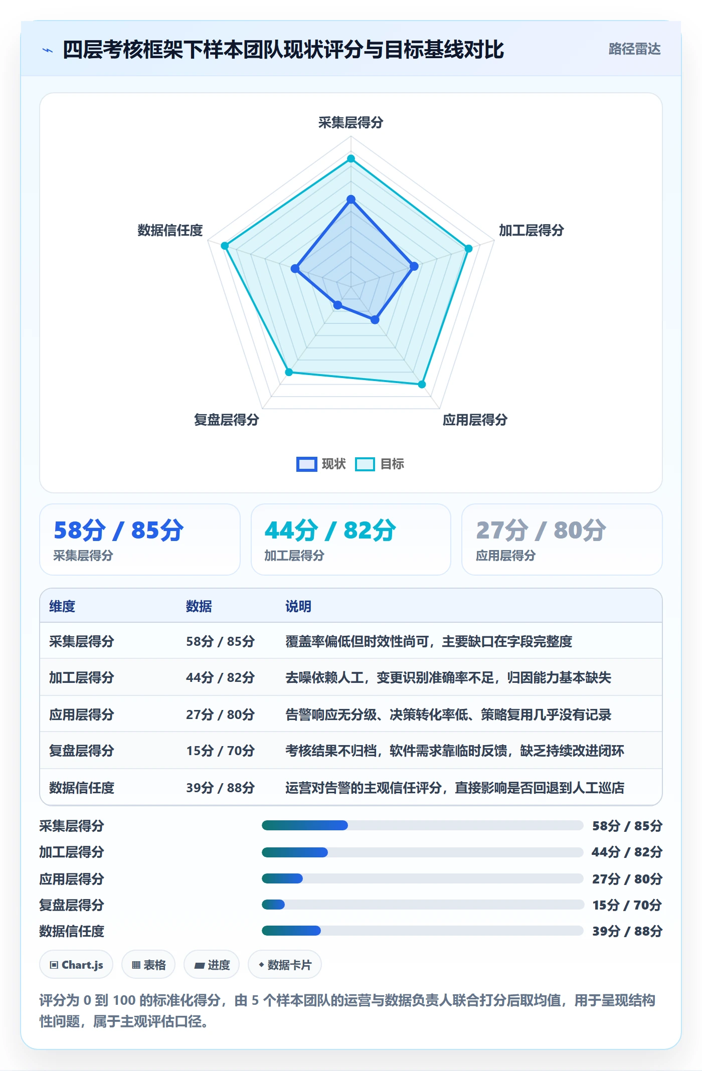 亚马逊软件怎么优化？先从竞品监控的绩效考核入手