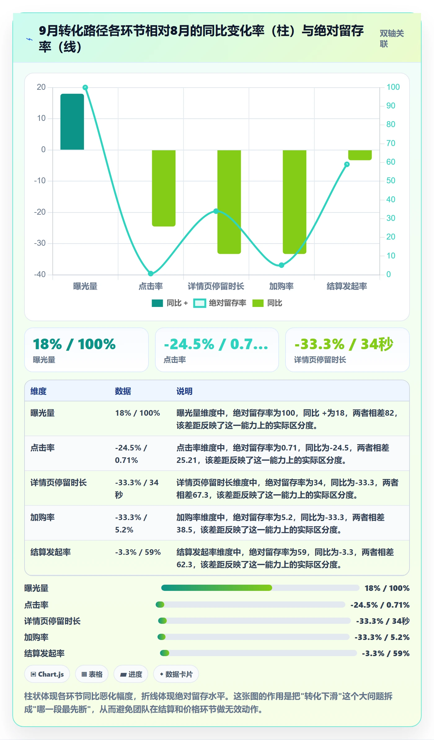 想做好跨境电商运营,先掌握趋势观察中的转化优化